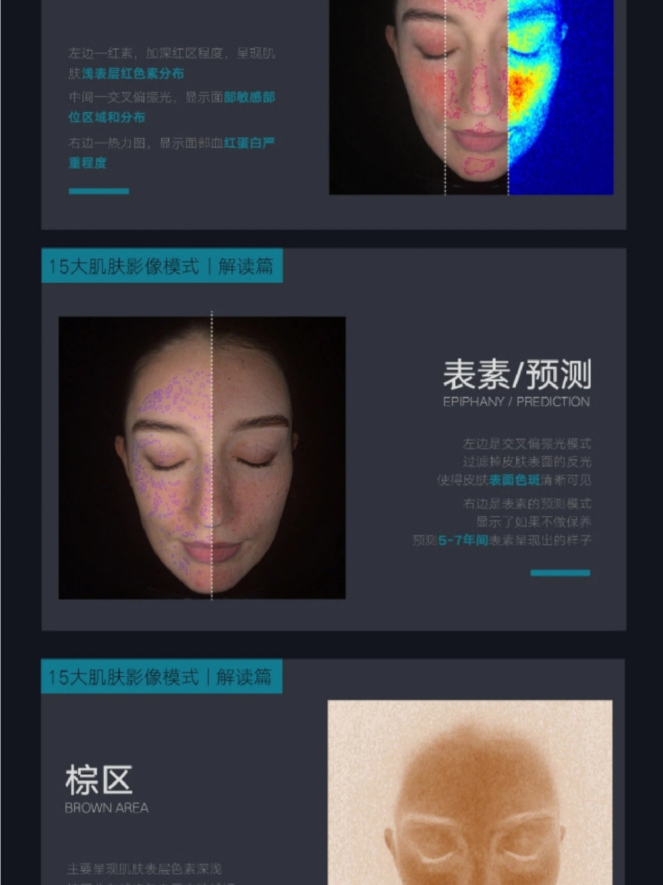 美测皮肤检测仪运用多光谱成像分析技术,使用日光,交叉偏振光,平行