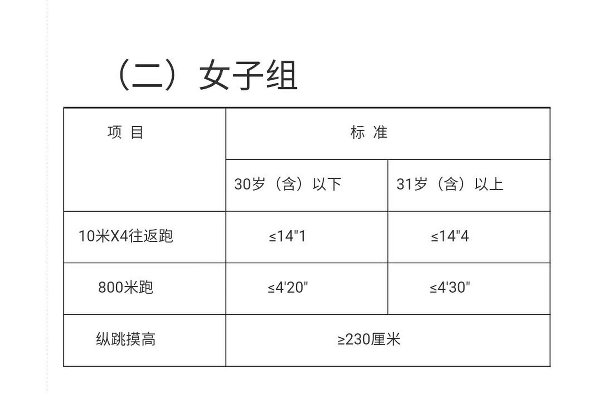 93开头先附上公务员体测标准,可知女生纵跳摸高需要230cm,男生则