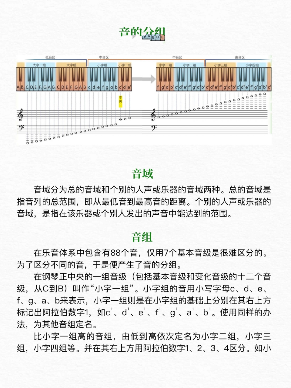 男生音域对照图图片