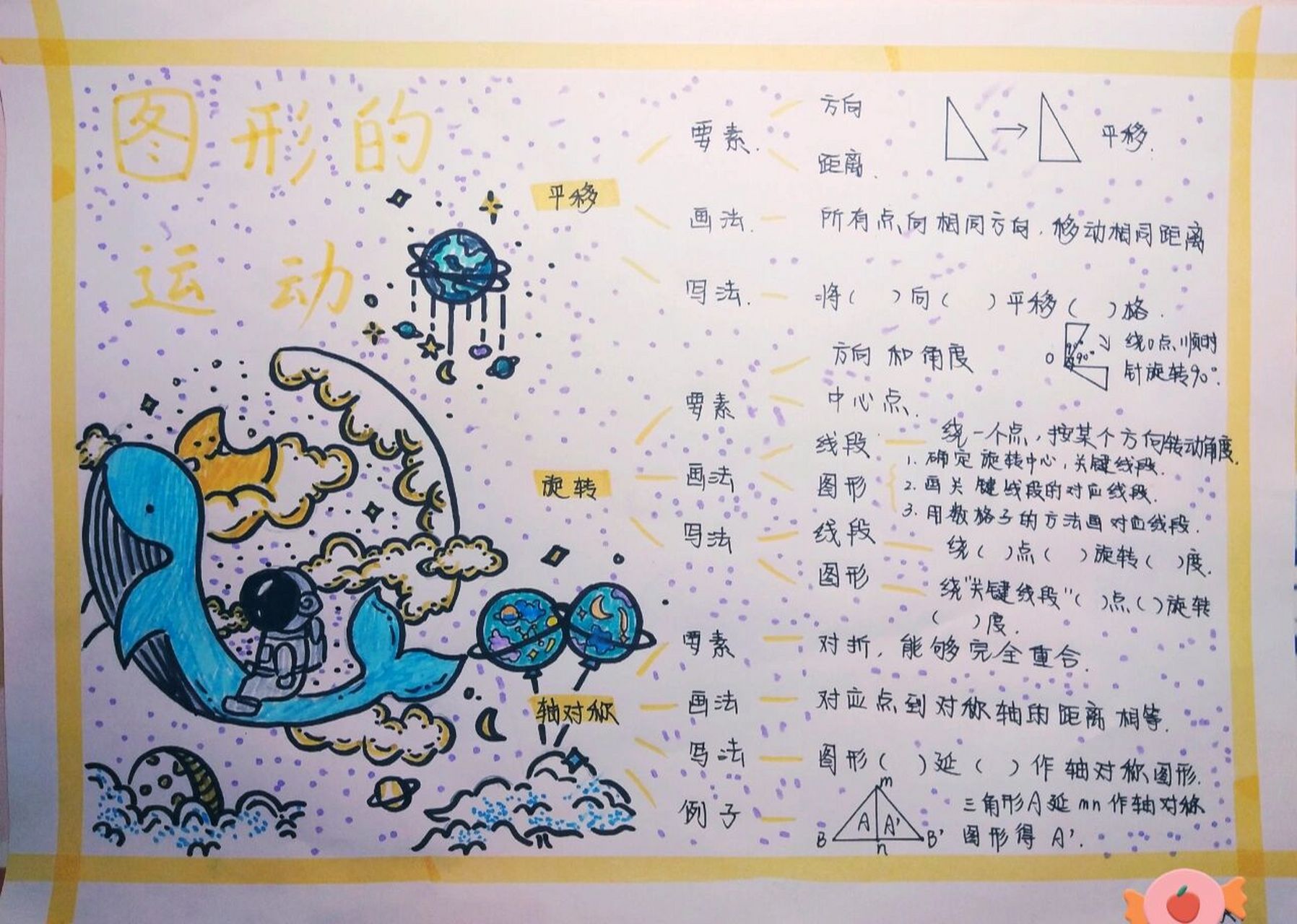 六下数学图形的运动思维导图,没有任何绘画基础95,不喜勿喷!