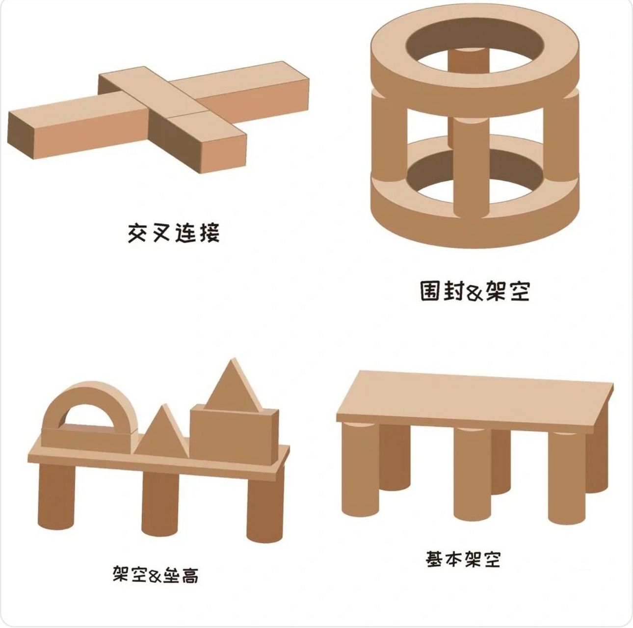 建构区搭建技巧 可打印
