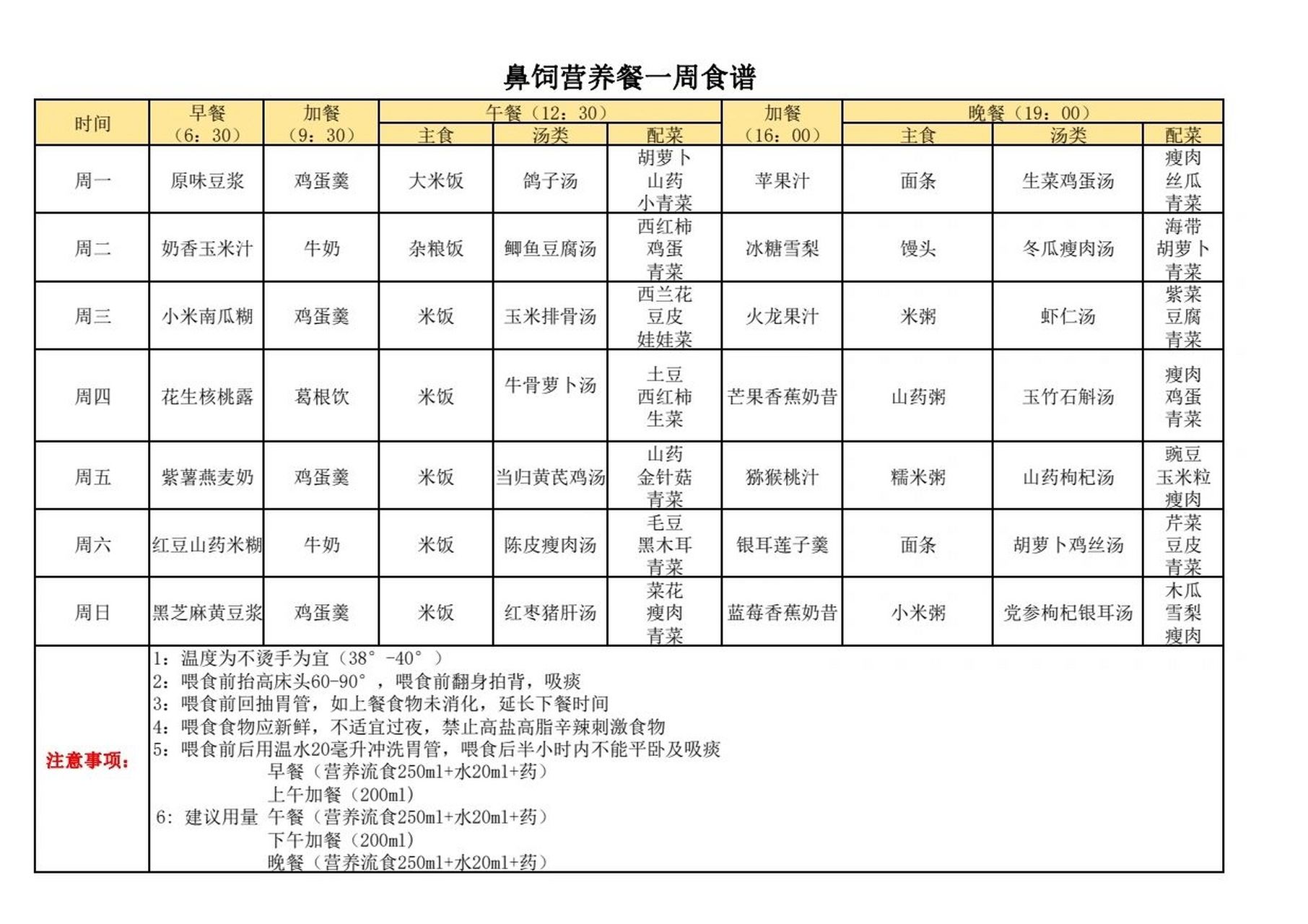长期卧床病人更需要加强营养,今天整理了一份鼻饲营养食谱 ,分享给有