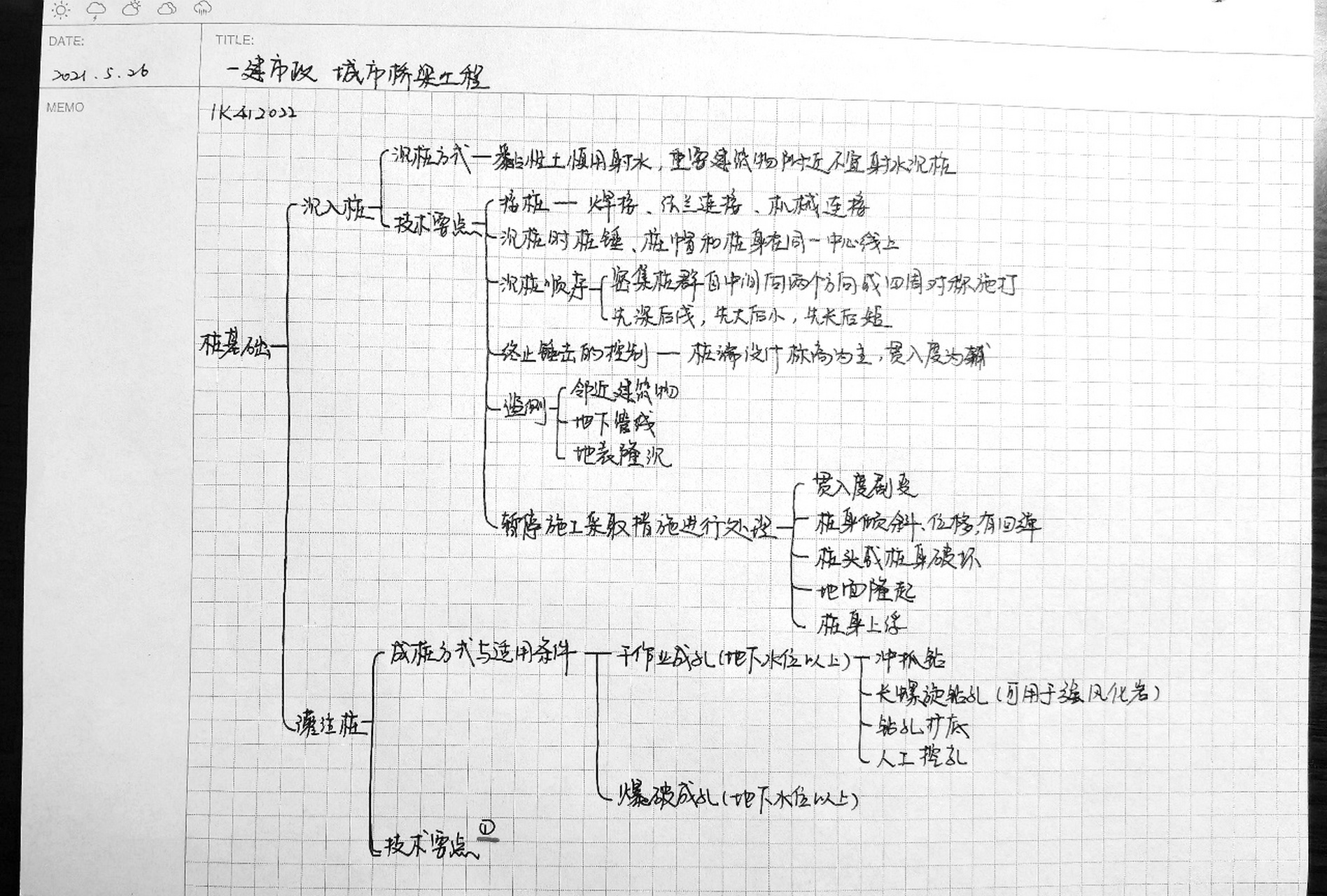一建市政-桥梁思维导图10 倒计时108天,桥梁知识点真是多,前两节就