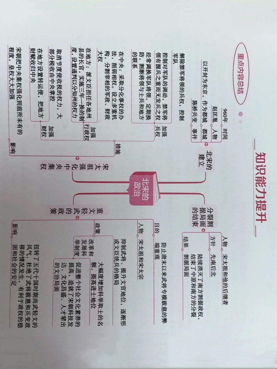 七下历史重点内容总结,第6至8课思维导图6015 史重点内容总结; 第