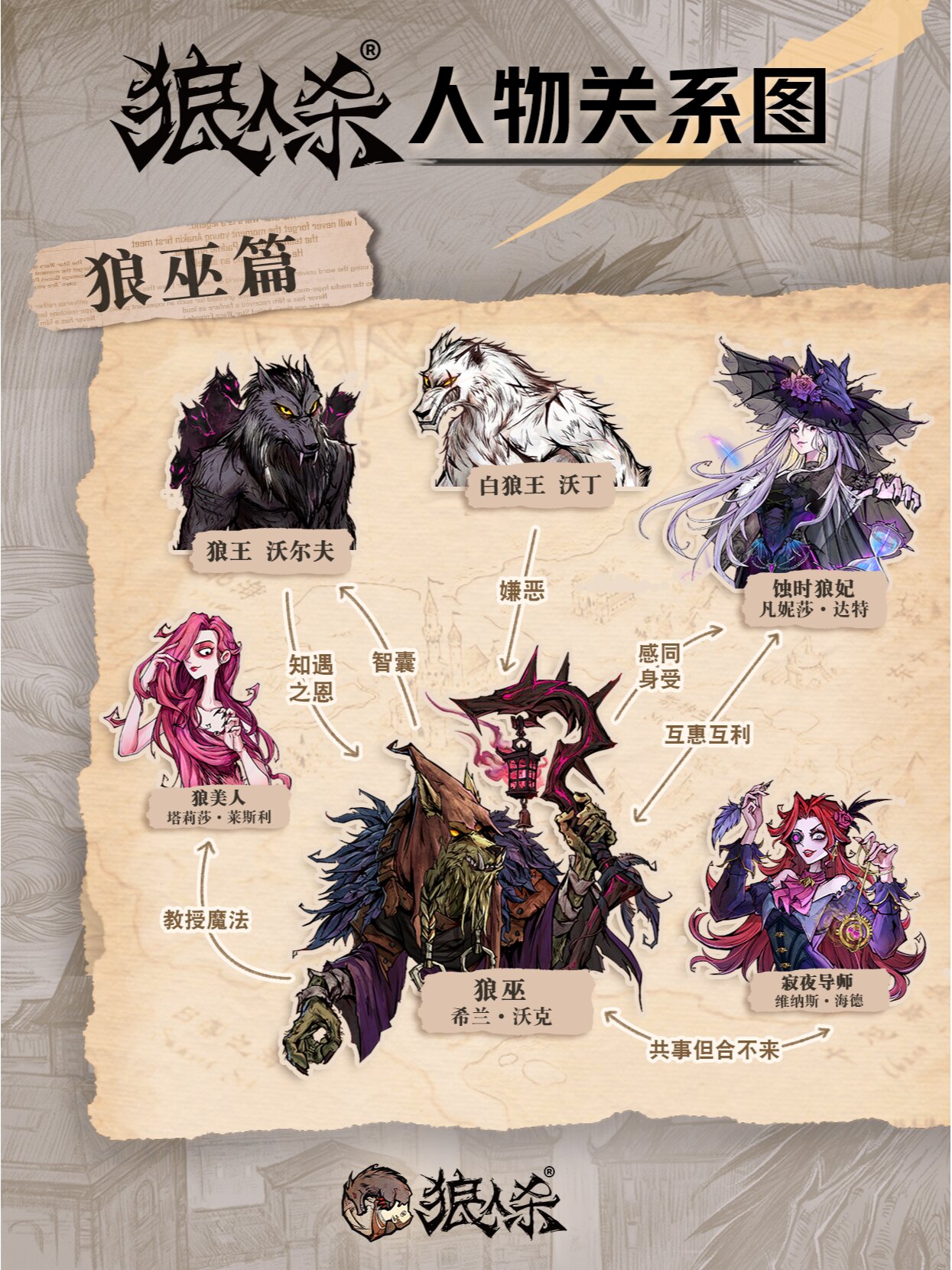 狼人杀人物关系图——狼巫