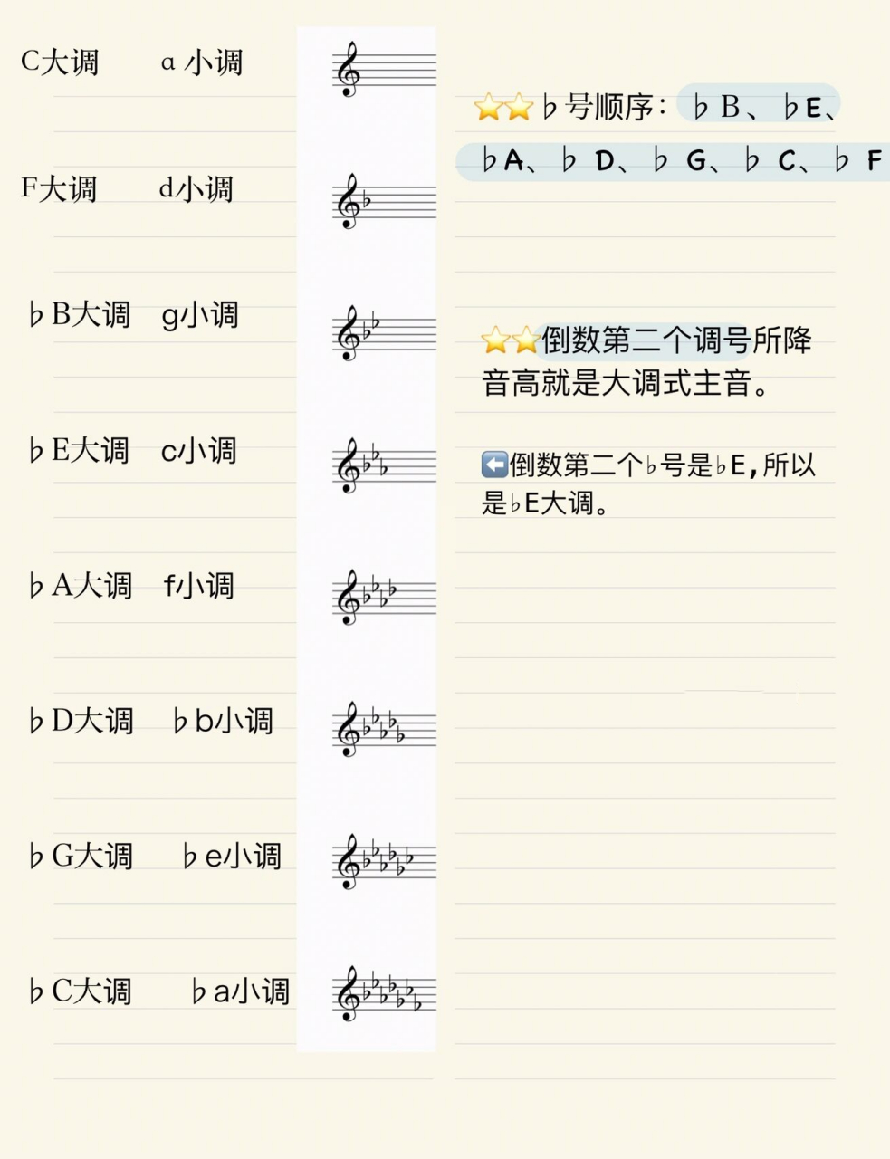 93坐标南京,学琴可斯 调号顺序小技巧!快速判断什么调!