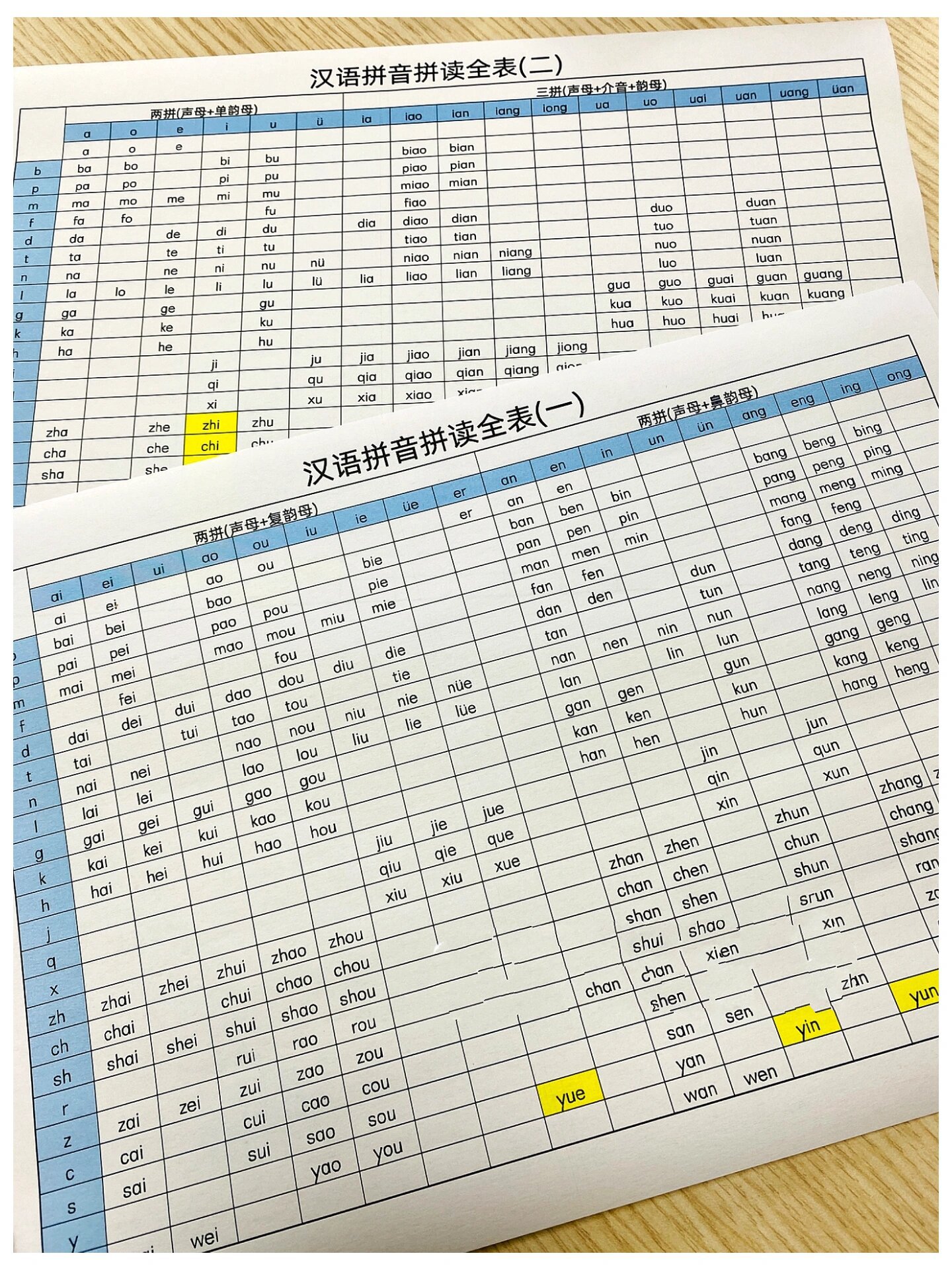 97汉语拼音拼读全表(所有组合方式)一目了然
