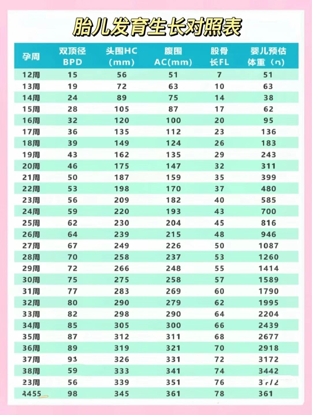 孕36周羊水指数图片