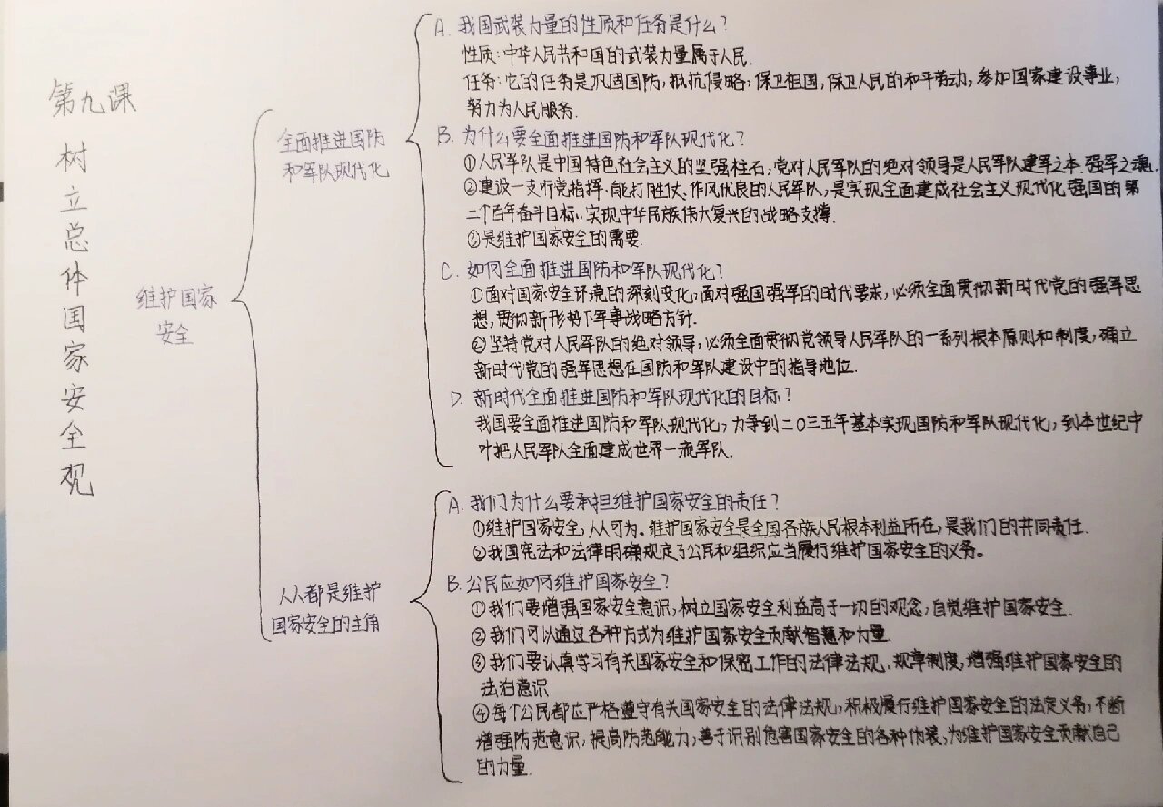 八年级上册政治第九课第二框思维导图