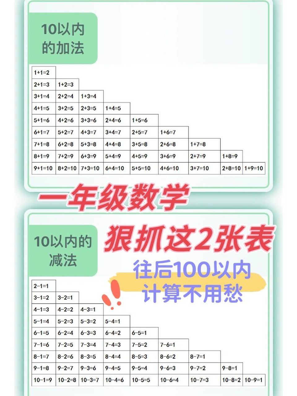 一年級數學10以內的加減法表和記憶口訣97 今天給一年級的小朋友