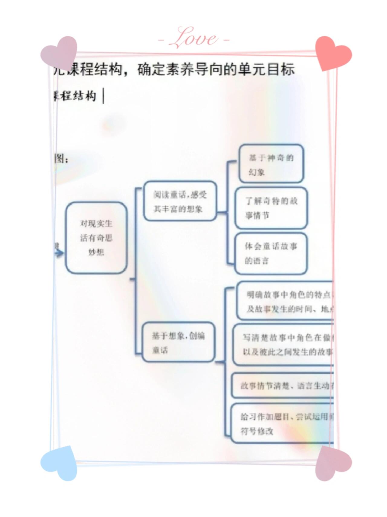 小学语文第三单元大单元教学设计