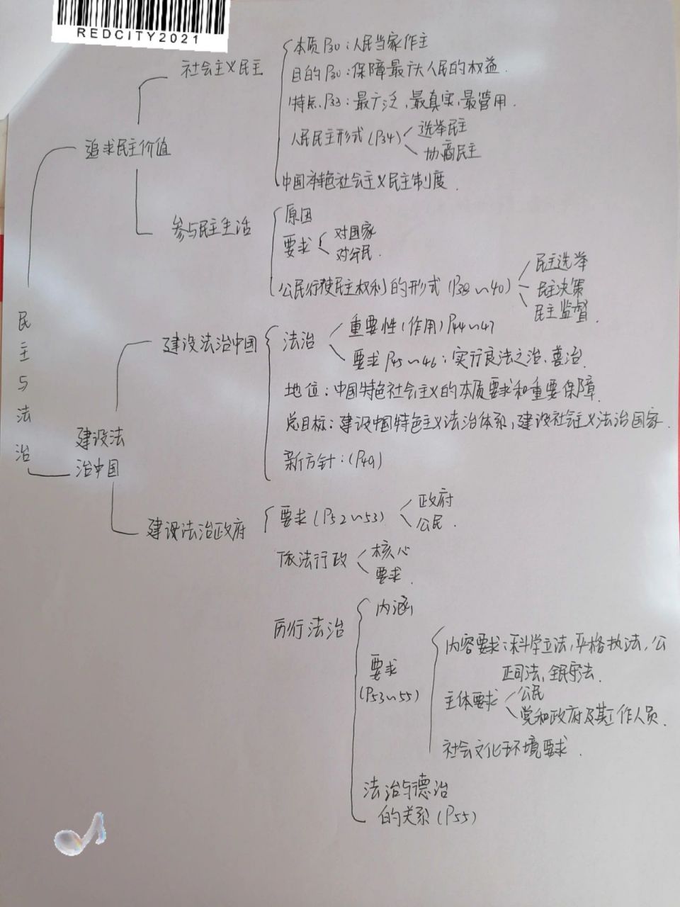 九上道法第二单元思维导图