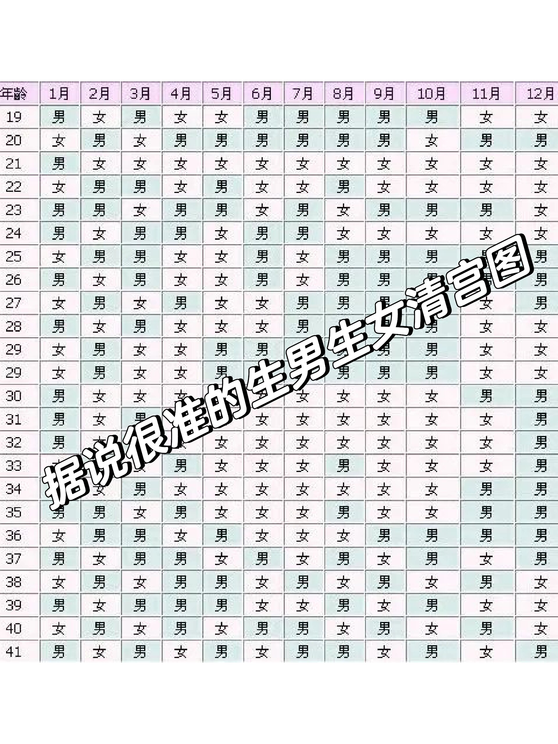 据说很准的生男生女清宫图建议收藏