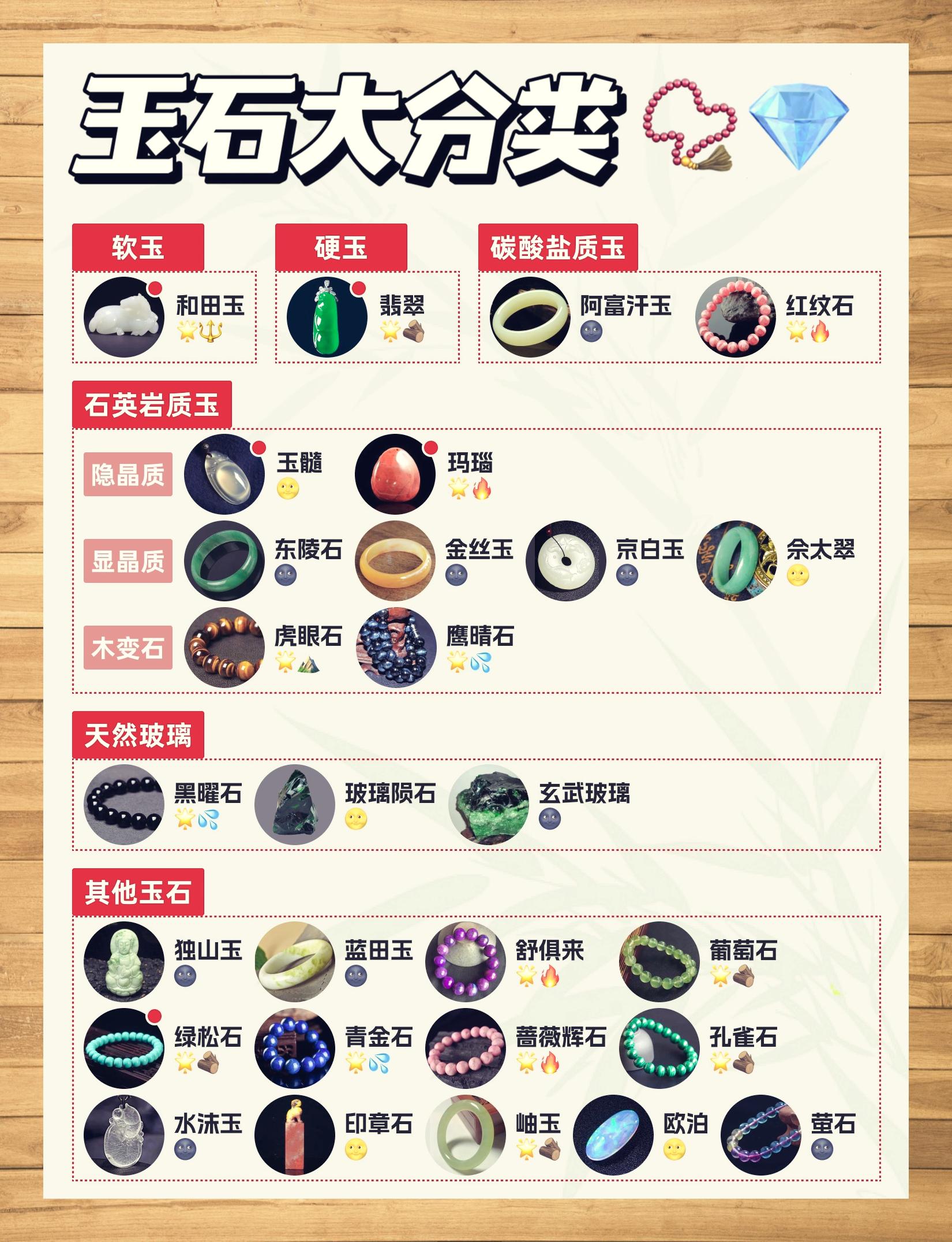 宝石种类图(宝石种类百度百科) 第1张