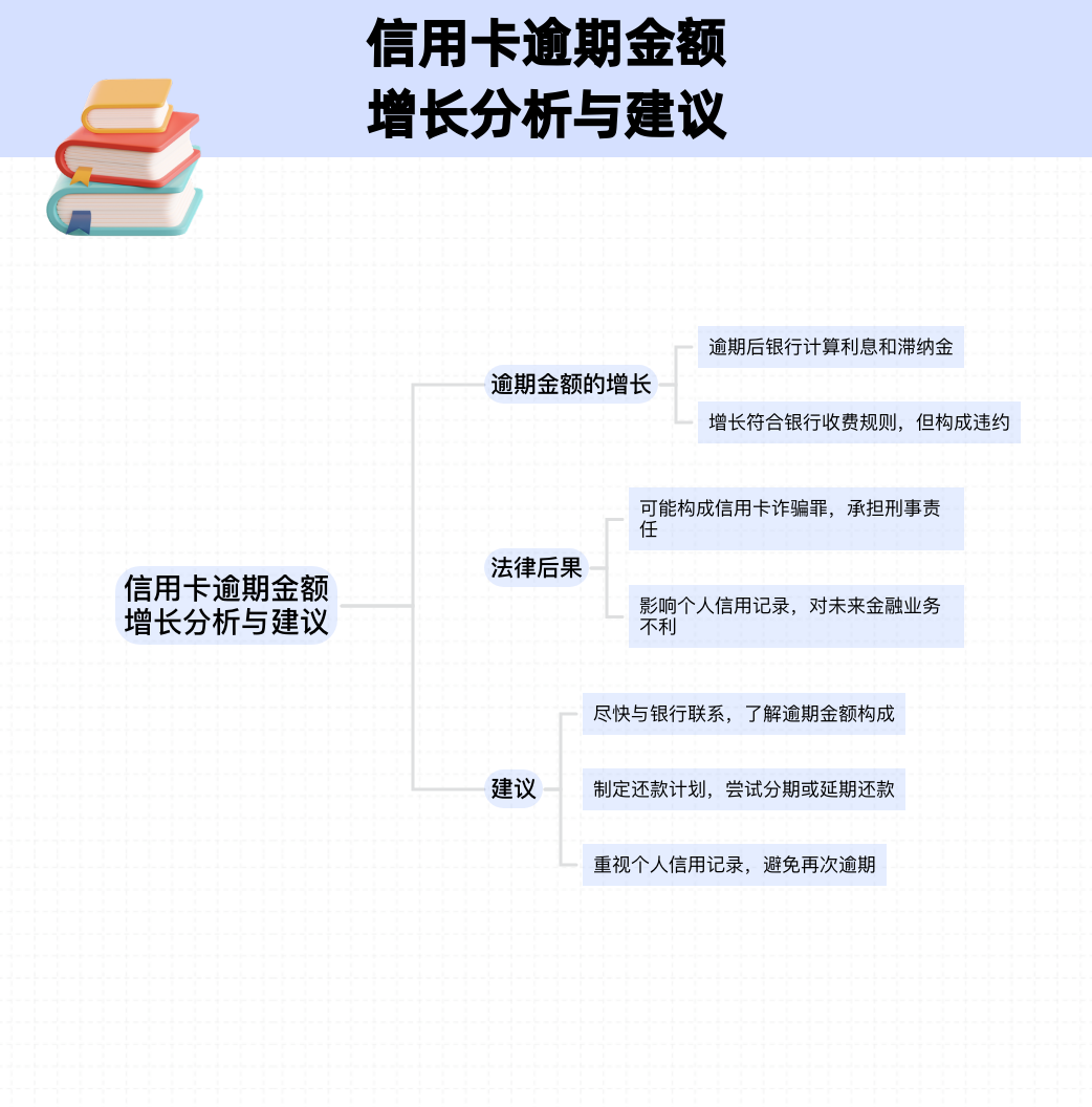 办信用卡最佳年龄(办信用卡什么年龄限制)
