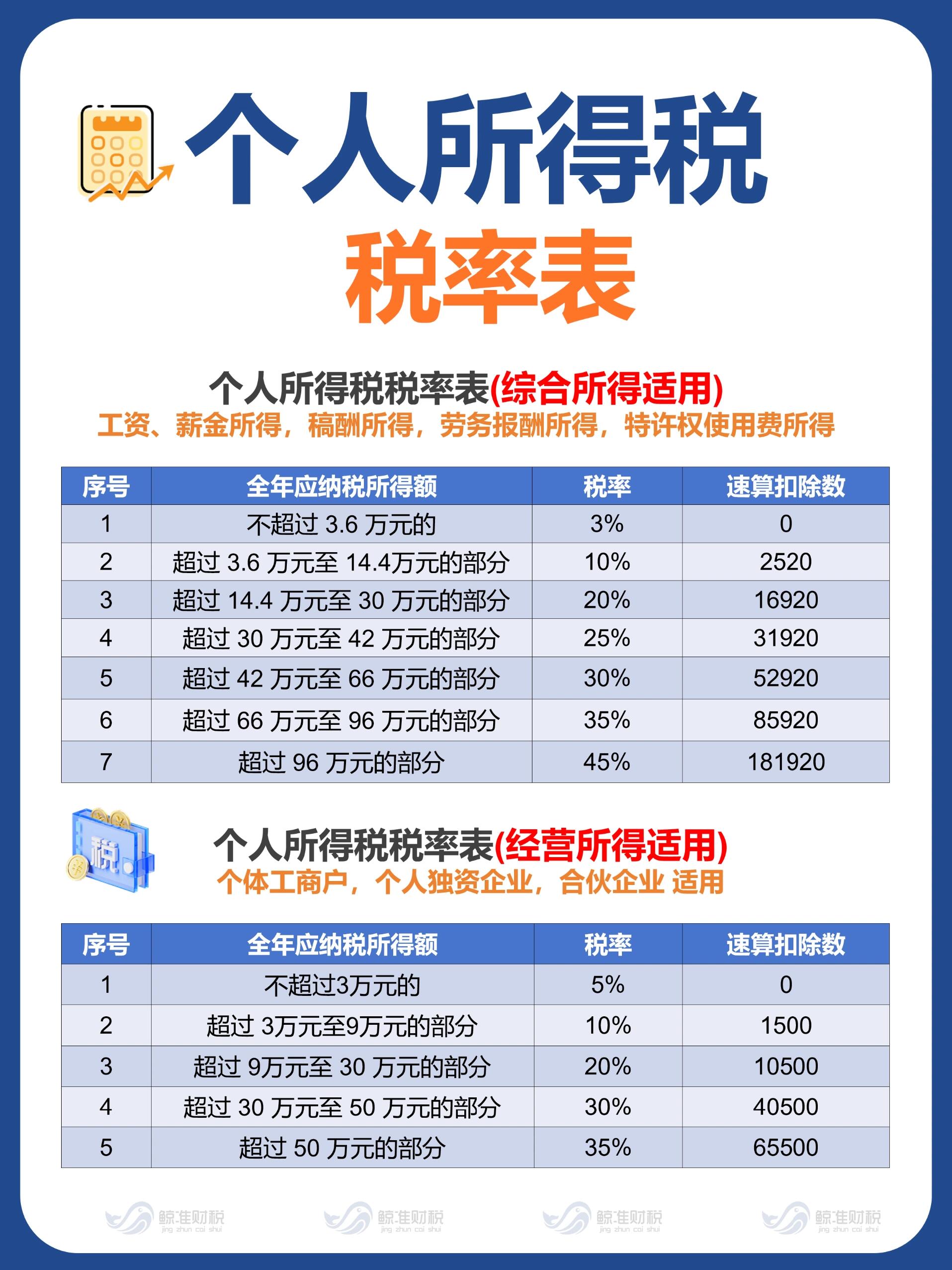 不懂就问有问必答# 一文让你成为个人所得税专家,快码住!