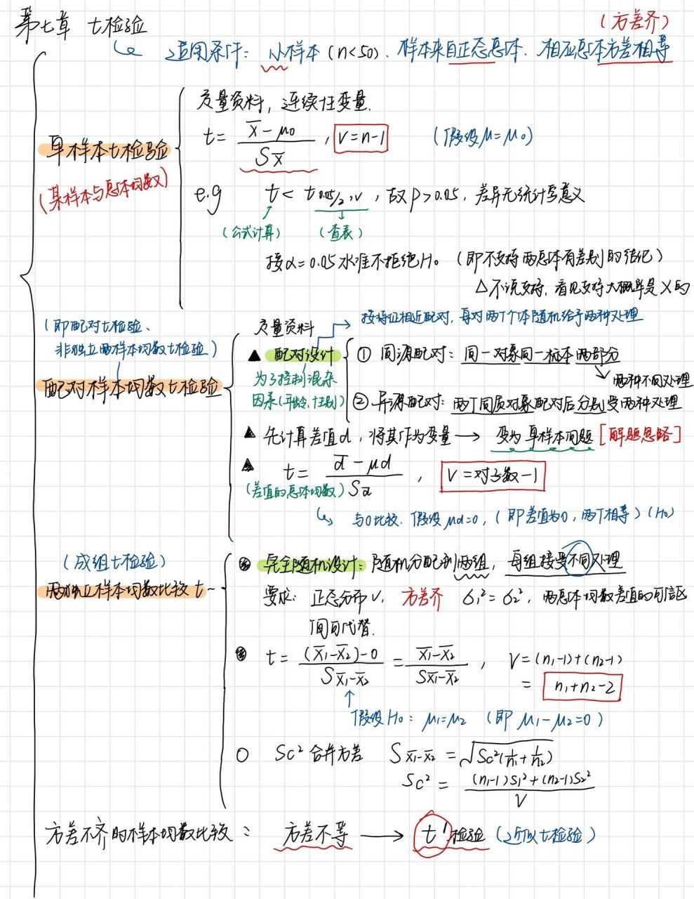 双样本t检验图片