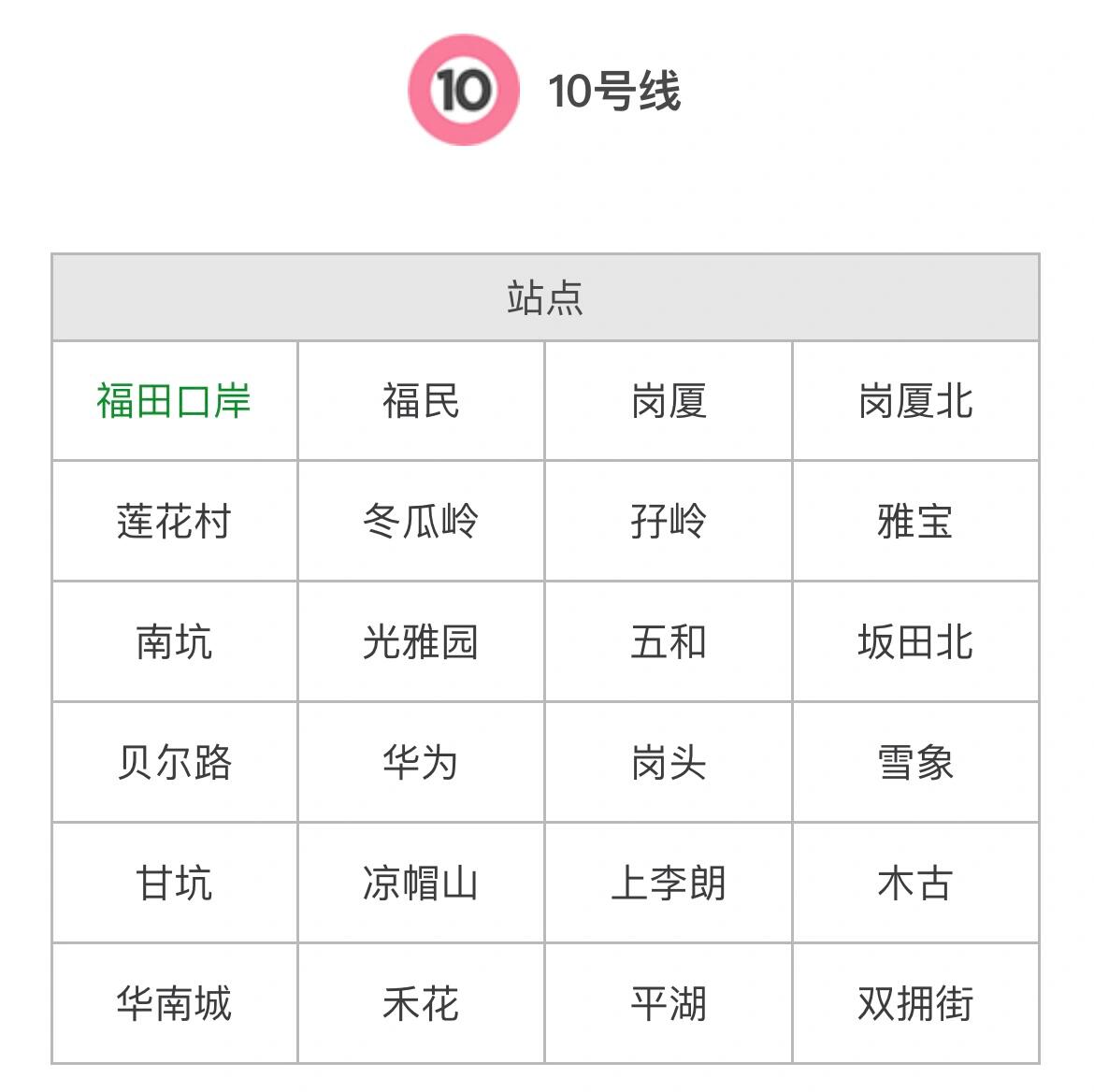 深圳地铁十号线路图图片