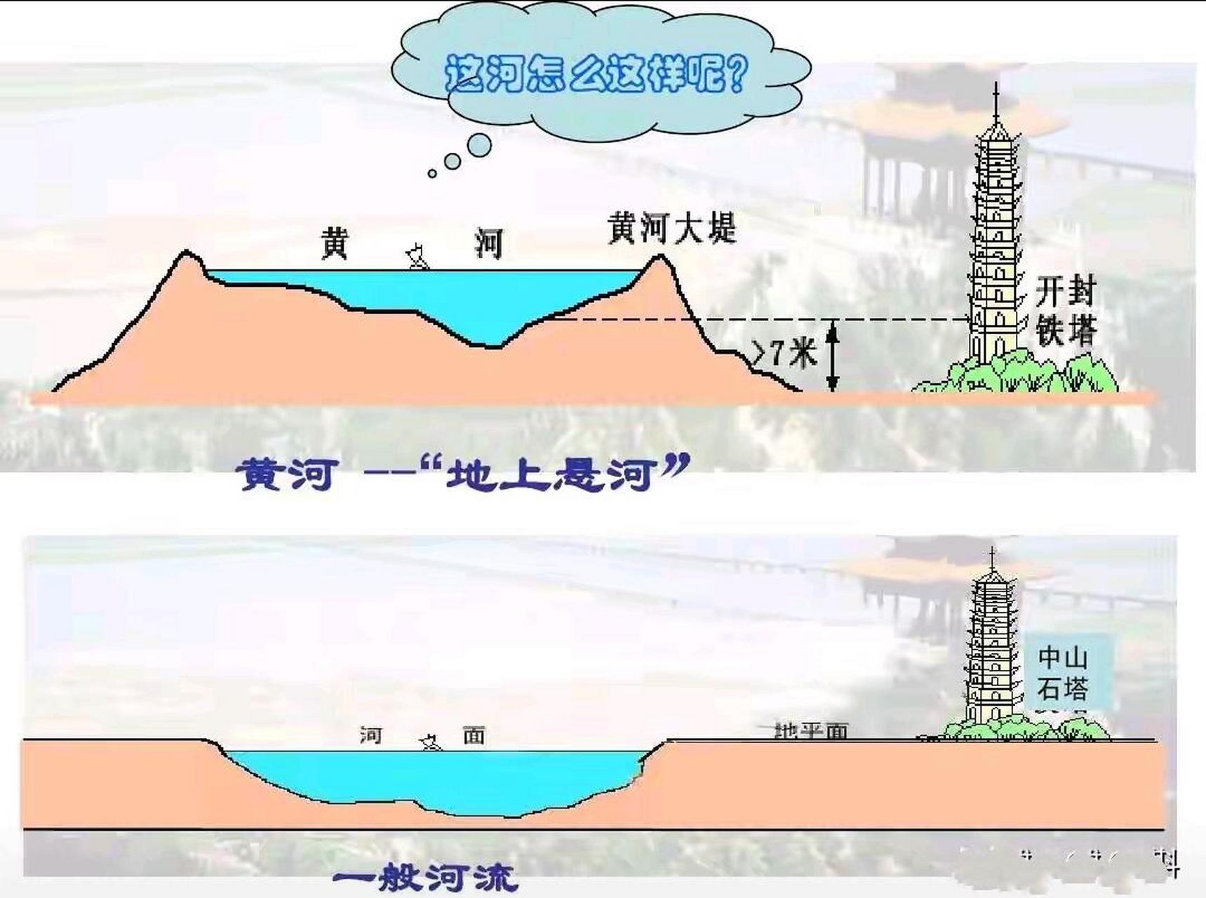 黄河大堤地图图片