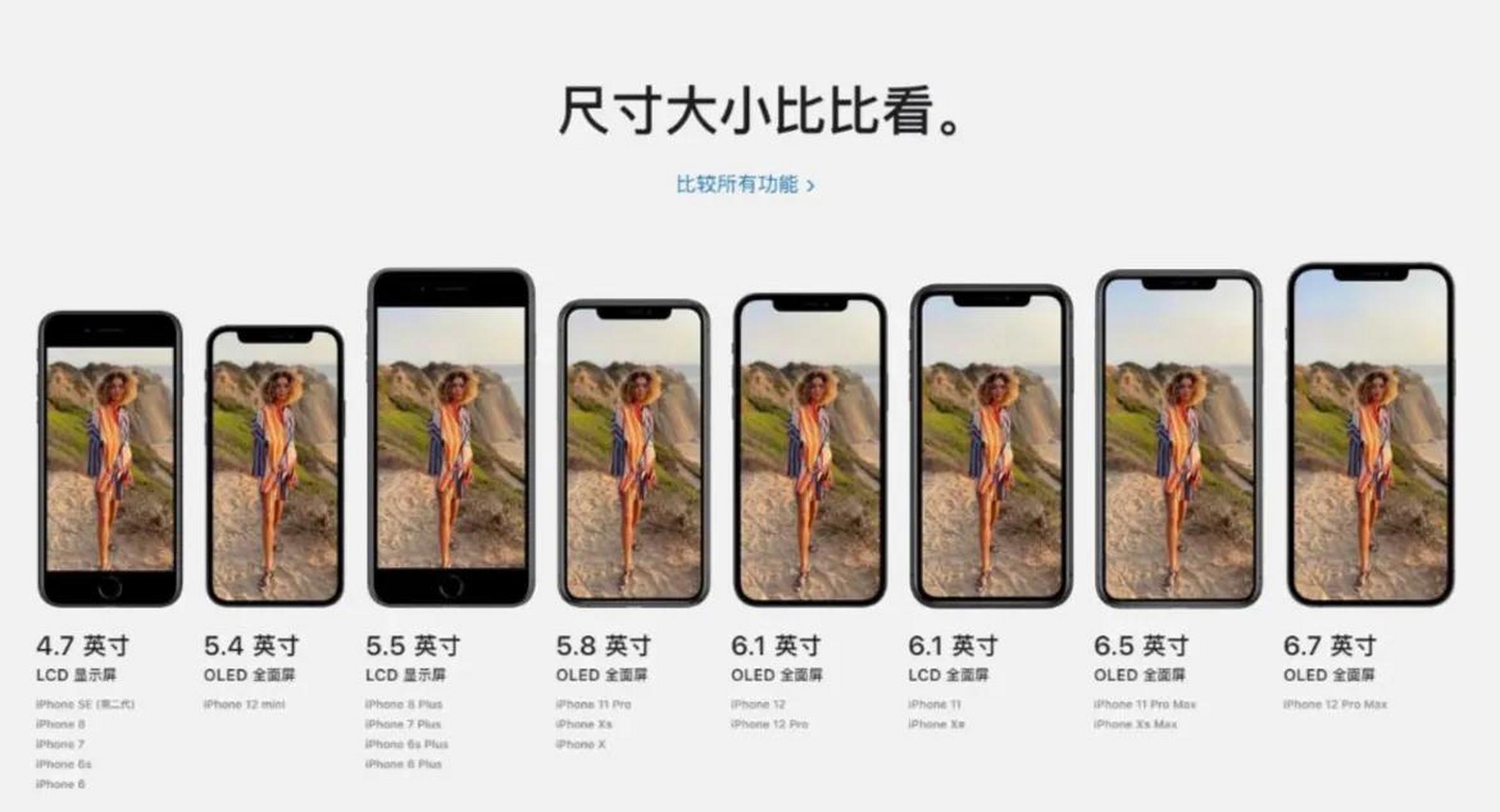 历代iphone的尺寸大小对比图,大家觉得哪个尺寸的手感最好?