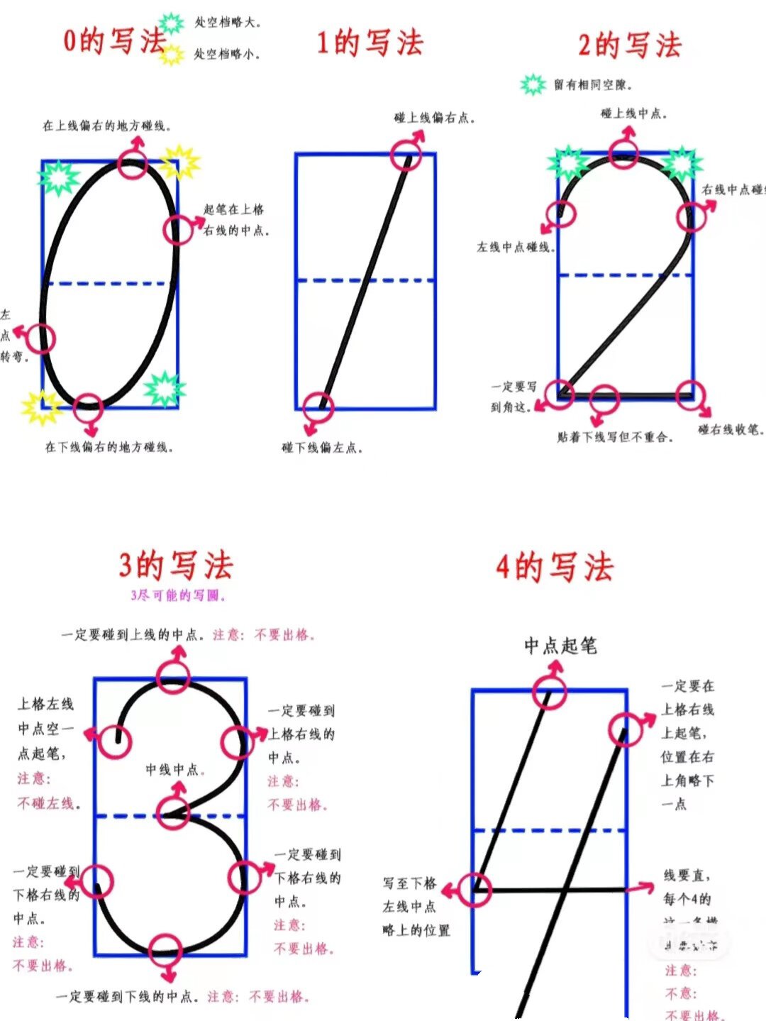 阿拉伯数字写法 正规图片