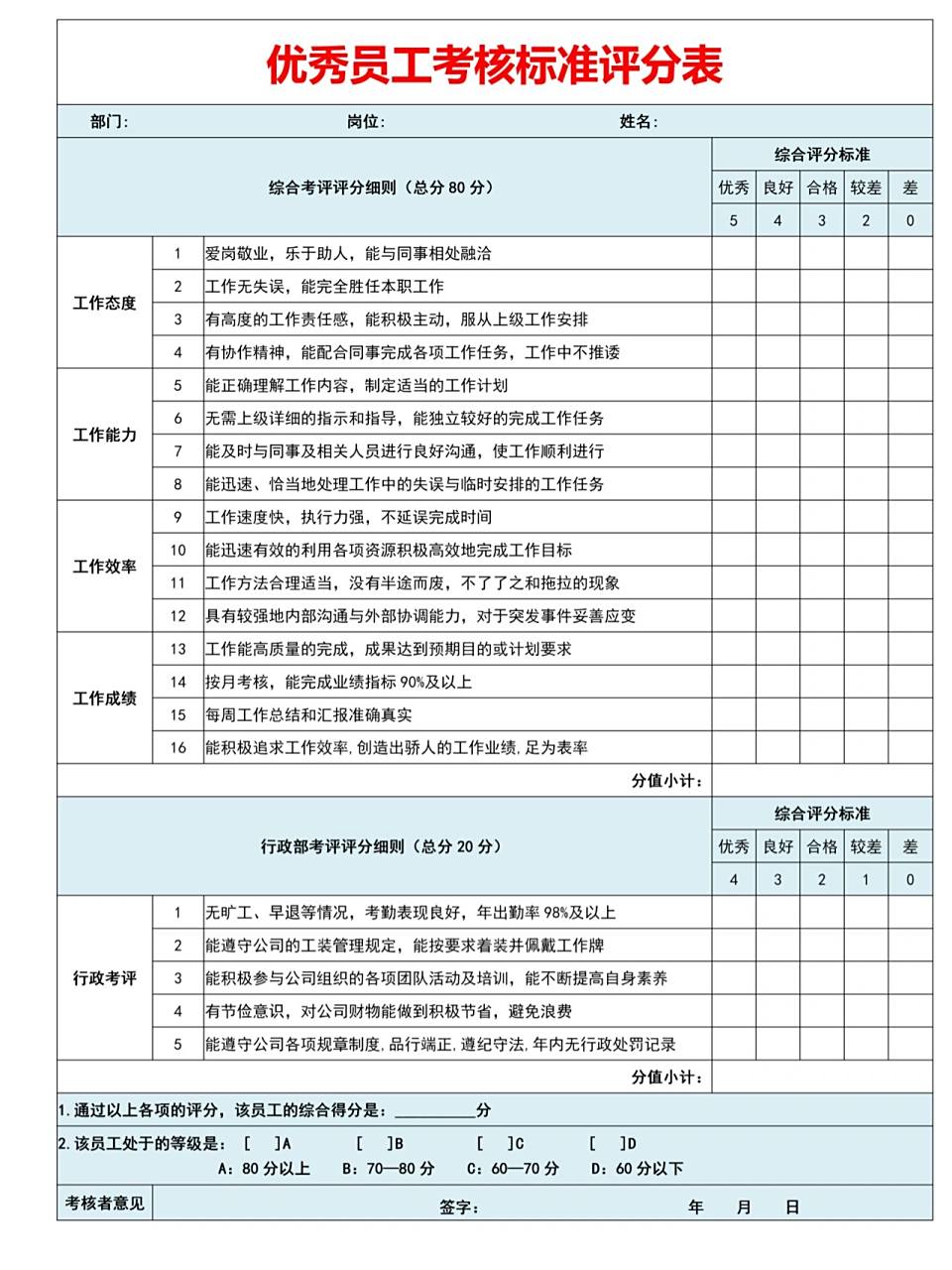 优秀员工考核标准评分表 优秀员工考核标准评分表