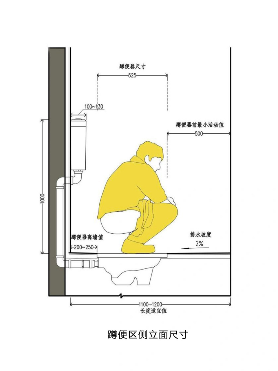 怎样培养人体马桶图片