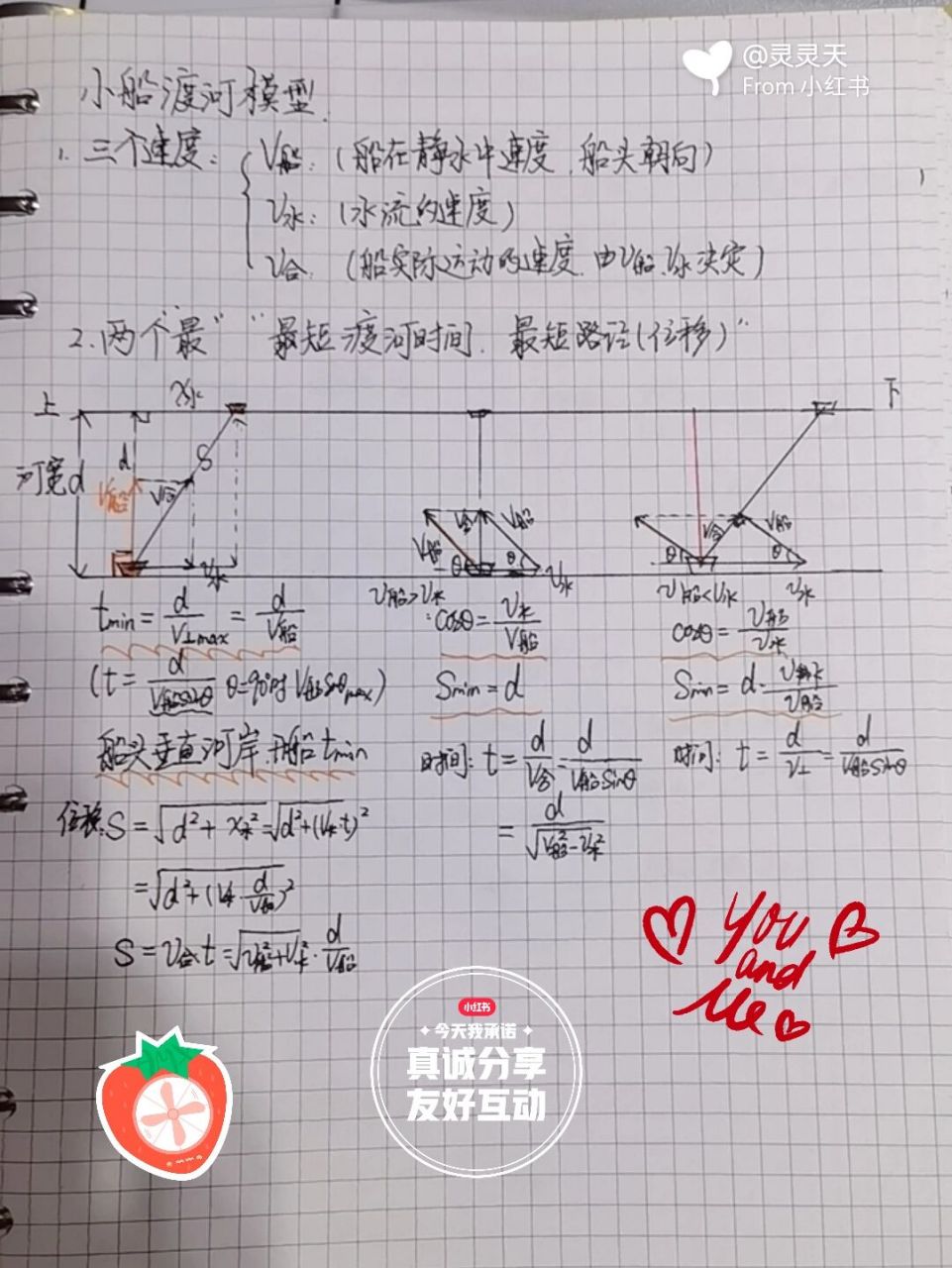 高中物理 小船过河模型 #高考物理总结# #高中物理怎么学# #高中物理
