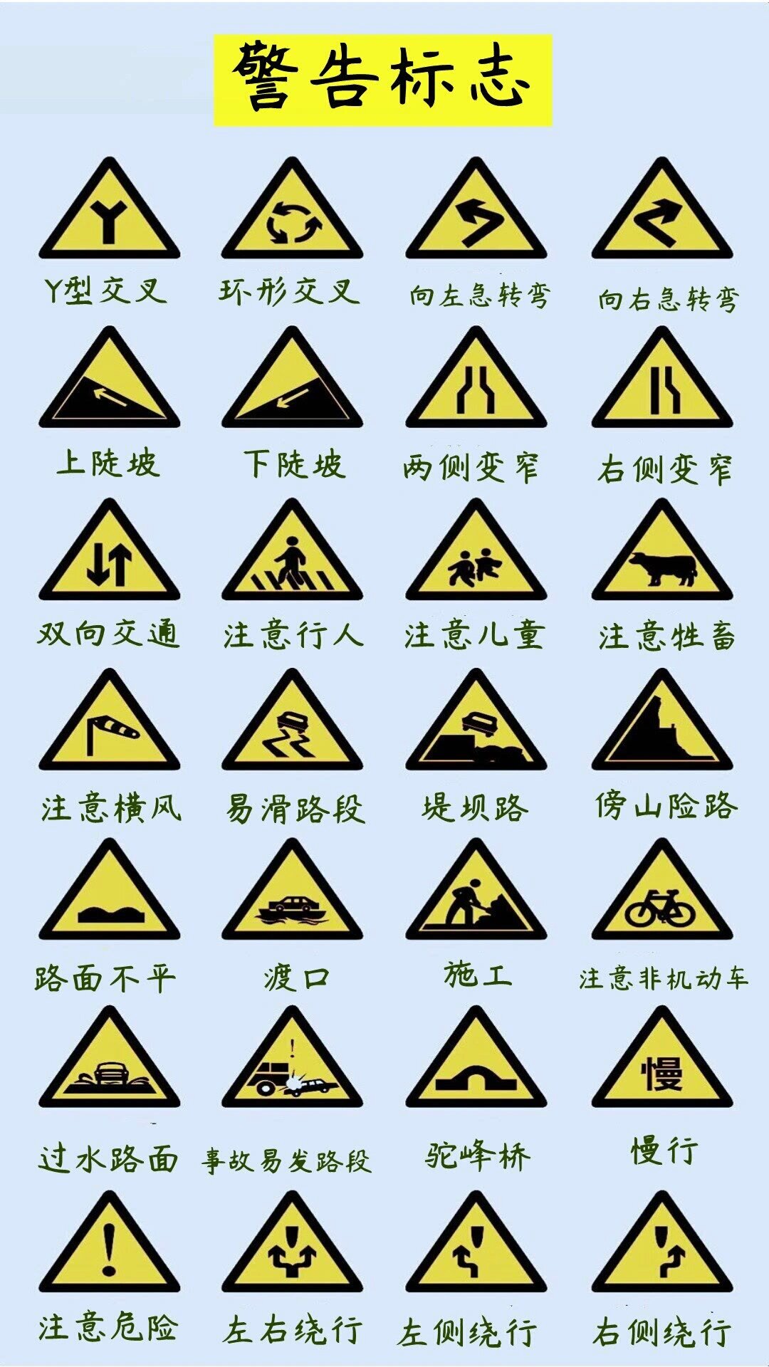 驾照图标路标速记大全图片