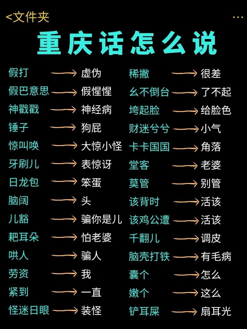 重庆话怎么说97 跟着少年们学重庆方言 96 重庆方言特别有趣,喜欢