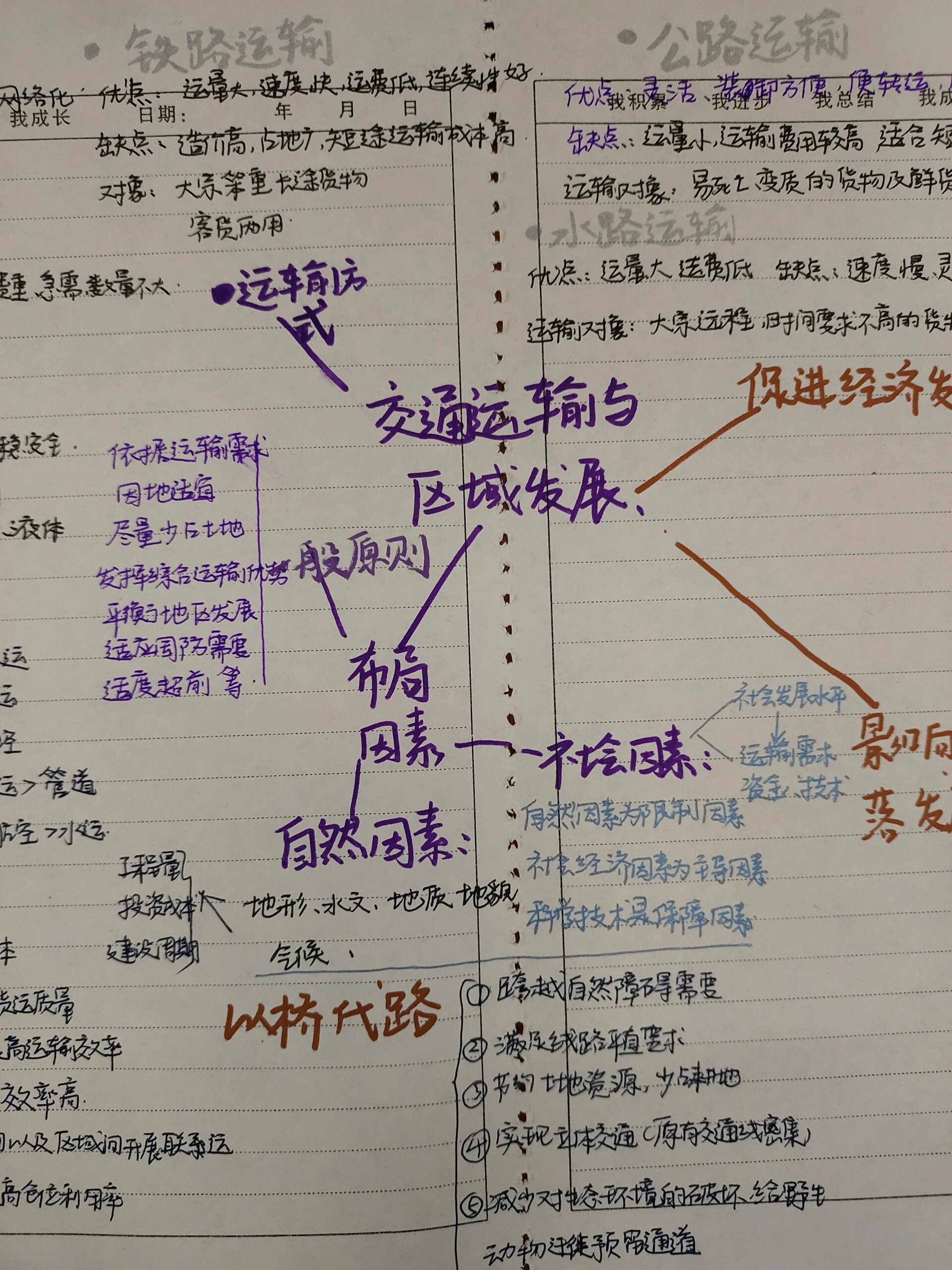交通运输与区域发展思维导图