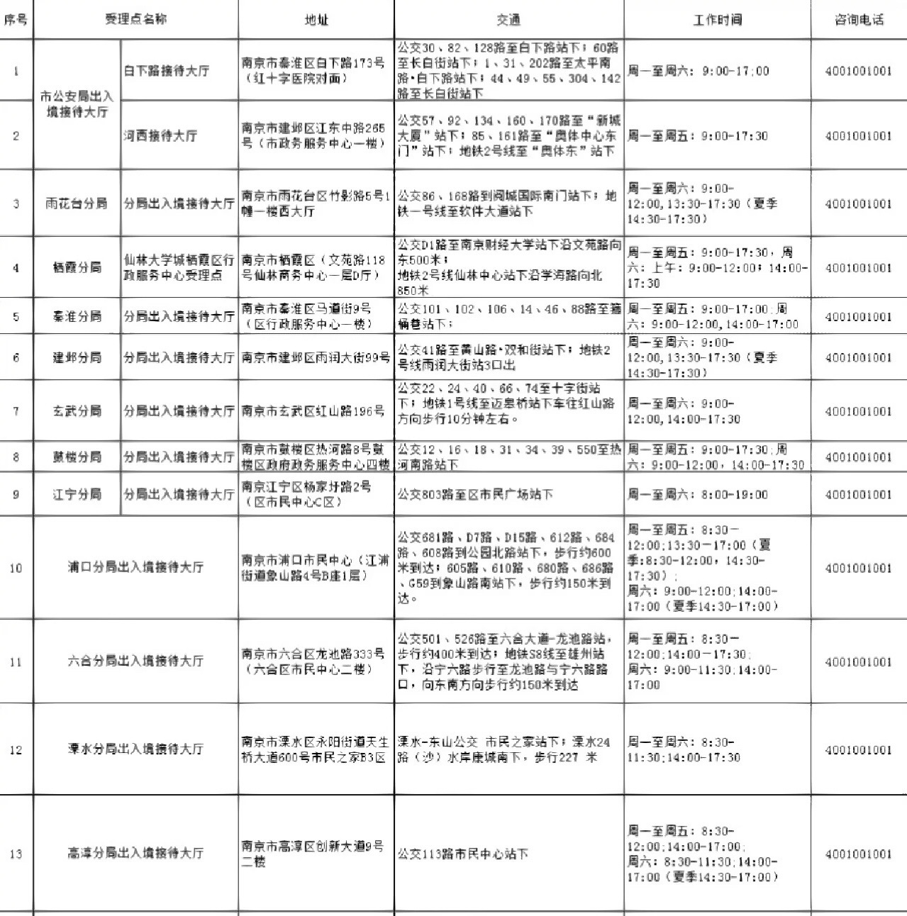 首次南京异地护照办理流程