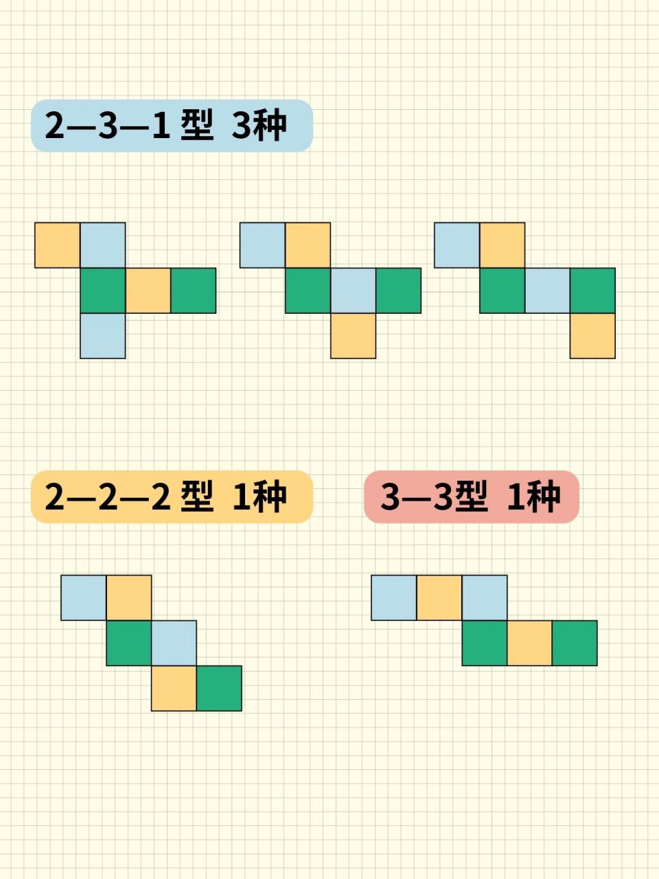 正方体展开图公共边图片