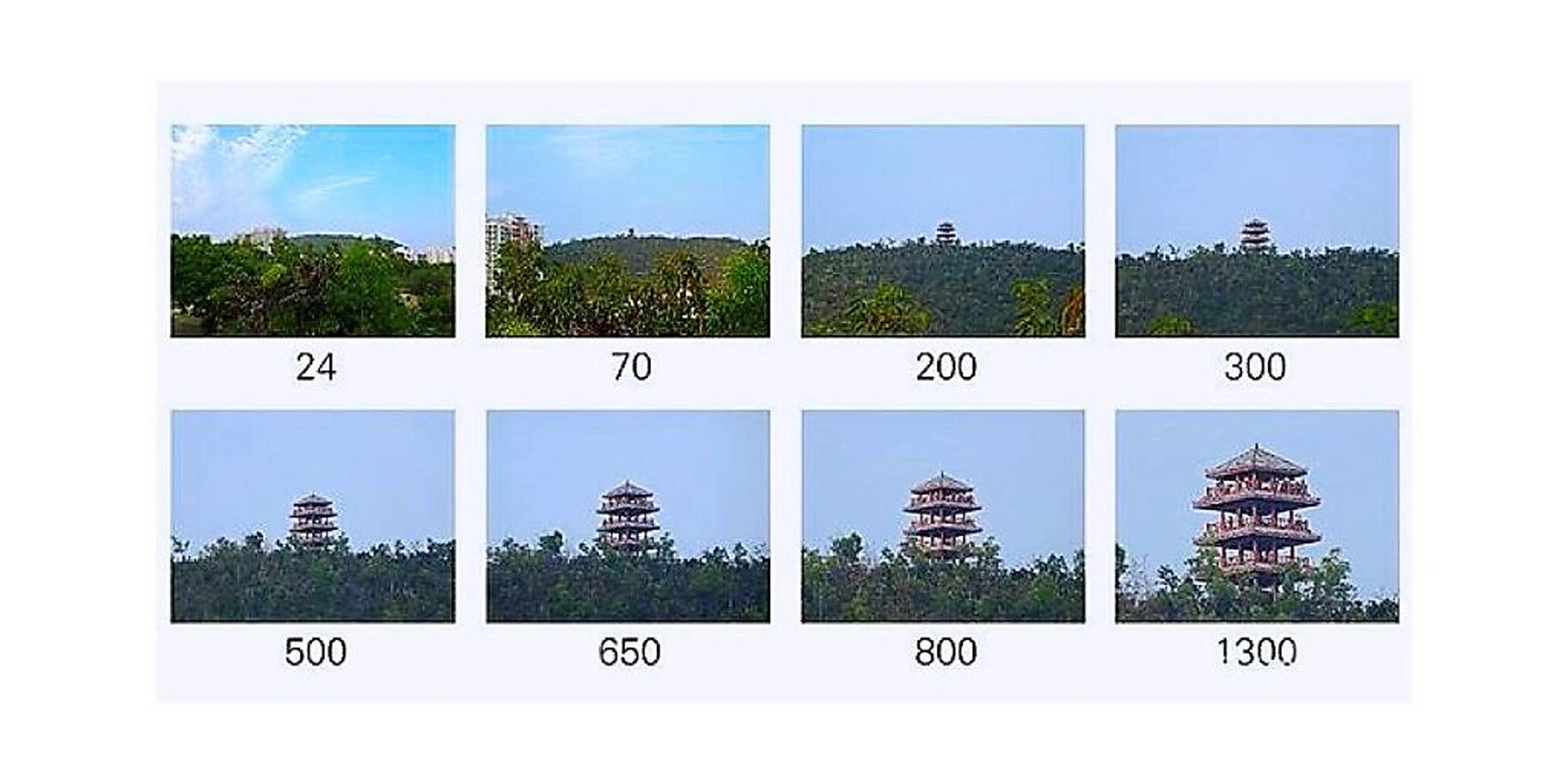 一图看懂不同焦段的镜头对应的视角 在同一位置拍摄同一物体: 焦距