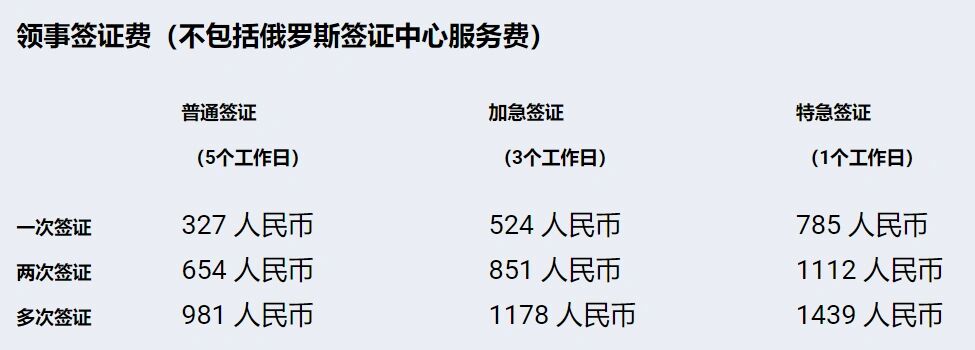 俄罗斯留学护照要多少(俄罗斯留学认证学校名单)