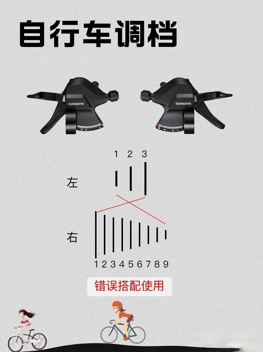 21速变速器手拨图示图片