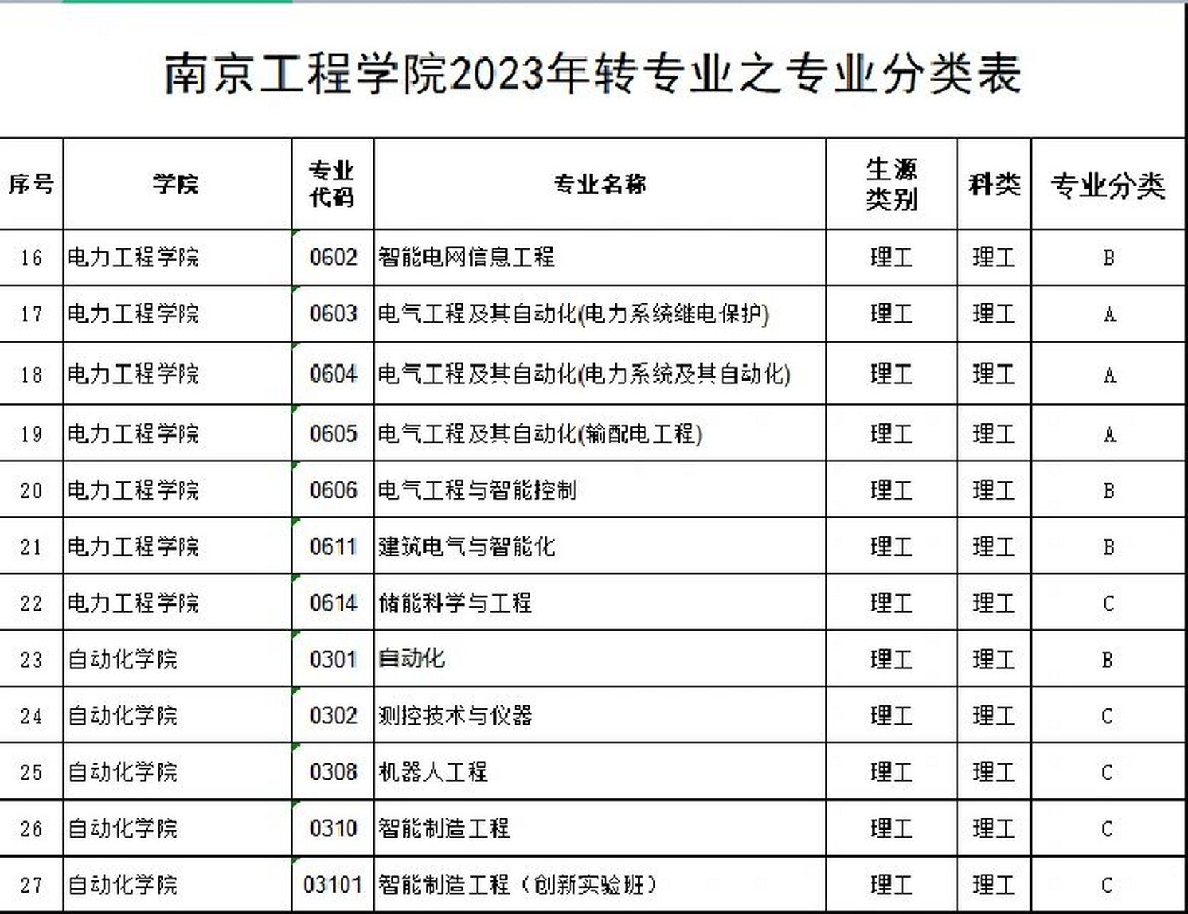 南京工程学院简介图片