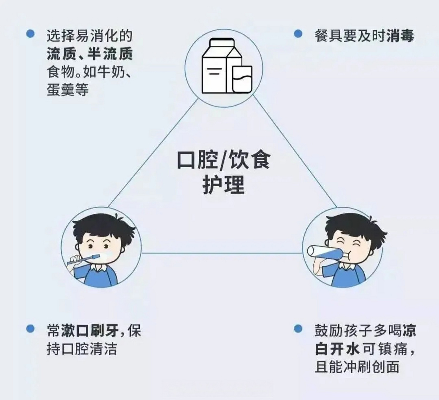 咽峡炎家里一定要消毒图片