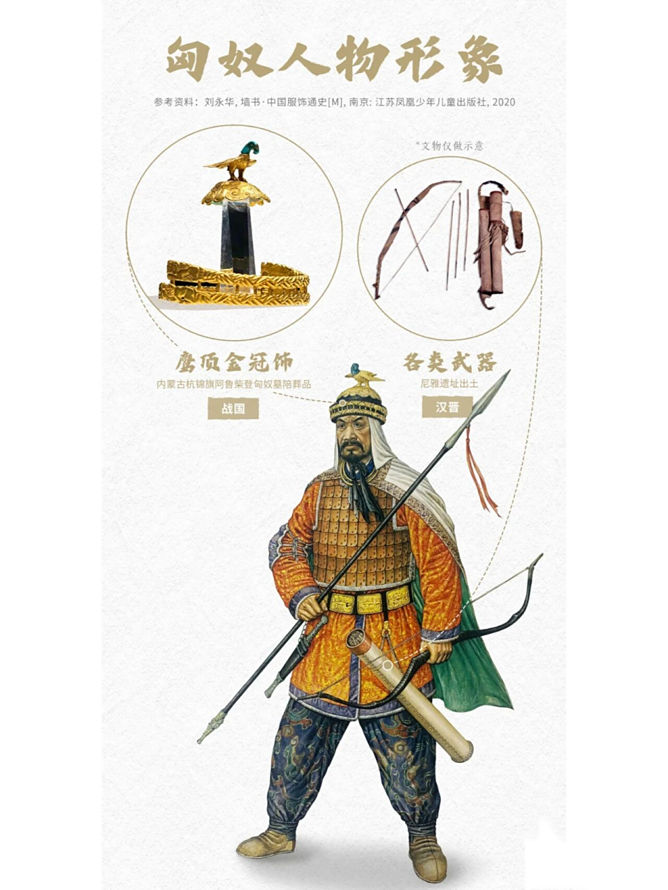 商朝时,上穿交领的衣服,下穿形似裙子的裳(cháng),是中原地区人们