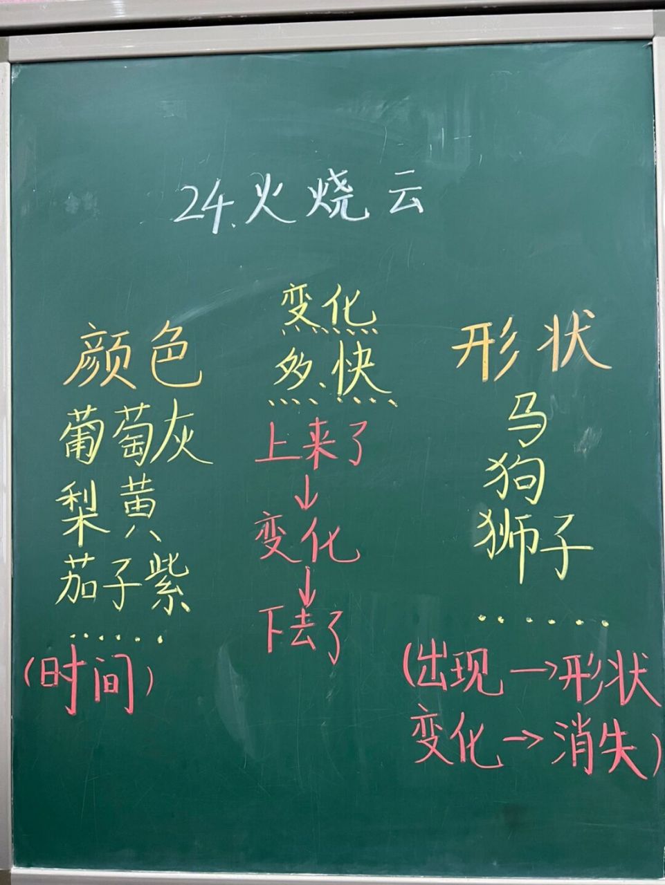 三下语文第24课《火烧云》板书设计 #小学语文板书设计# #三年级语文