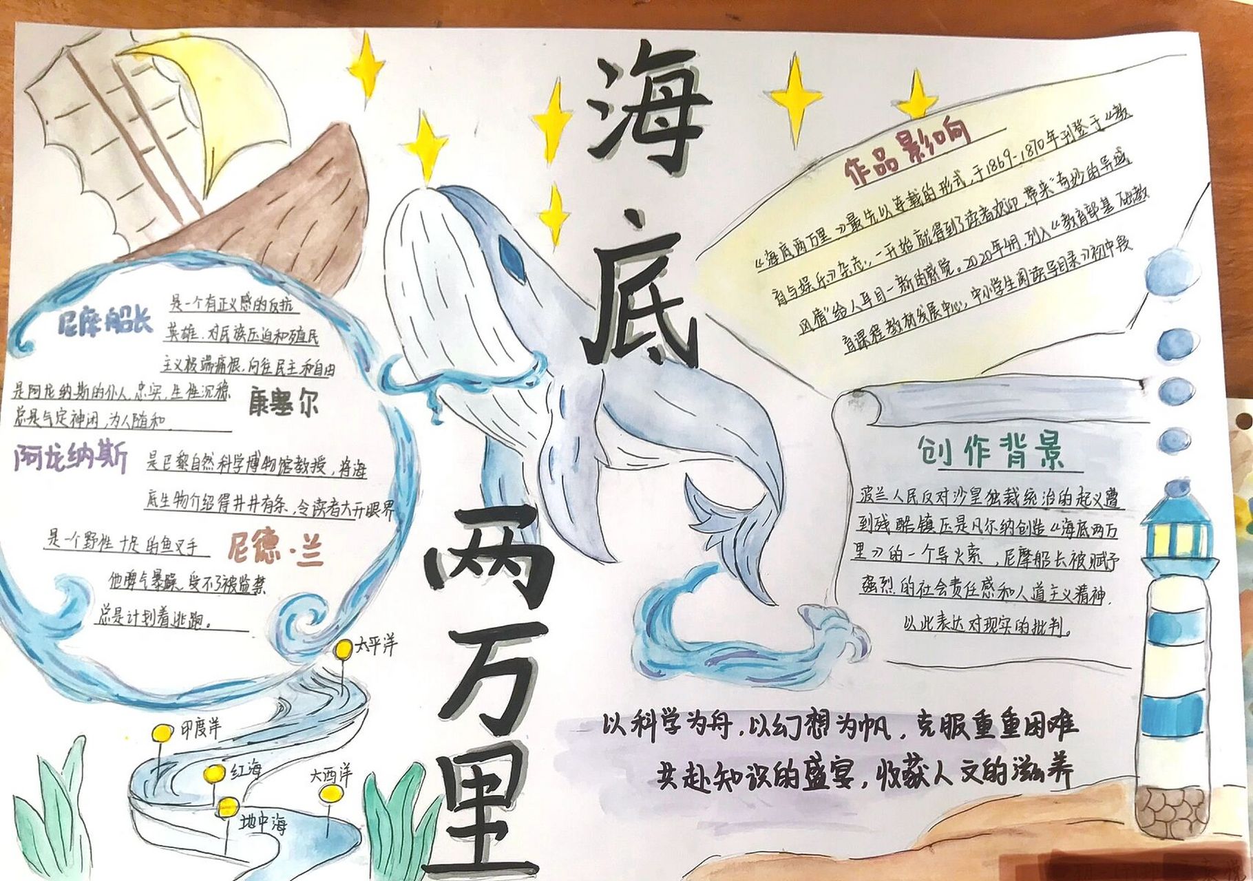 学习分享|《海底两万里》手抄报76 跟着我去海底游玩吧