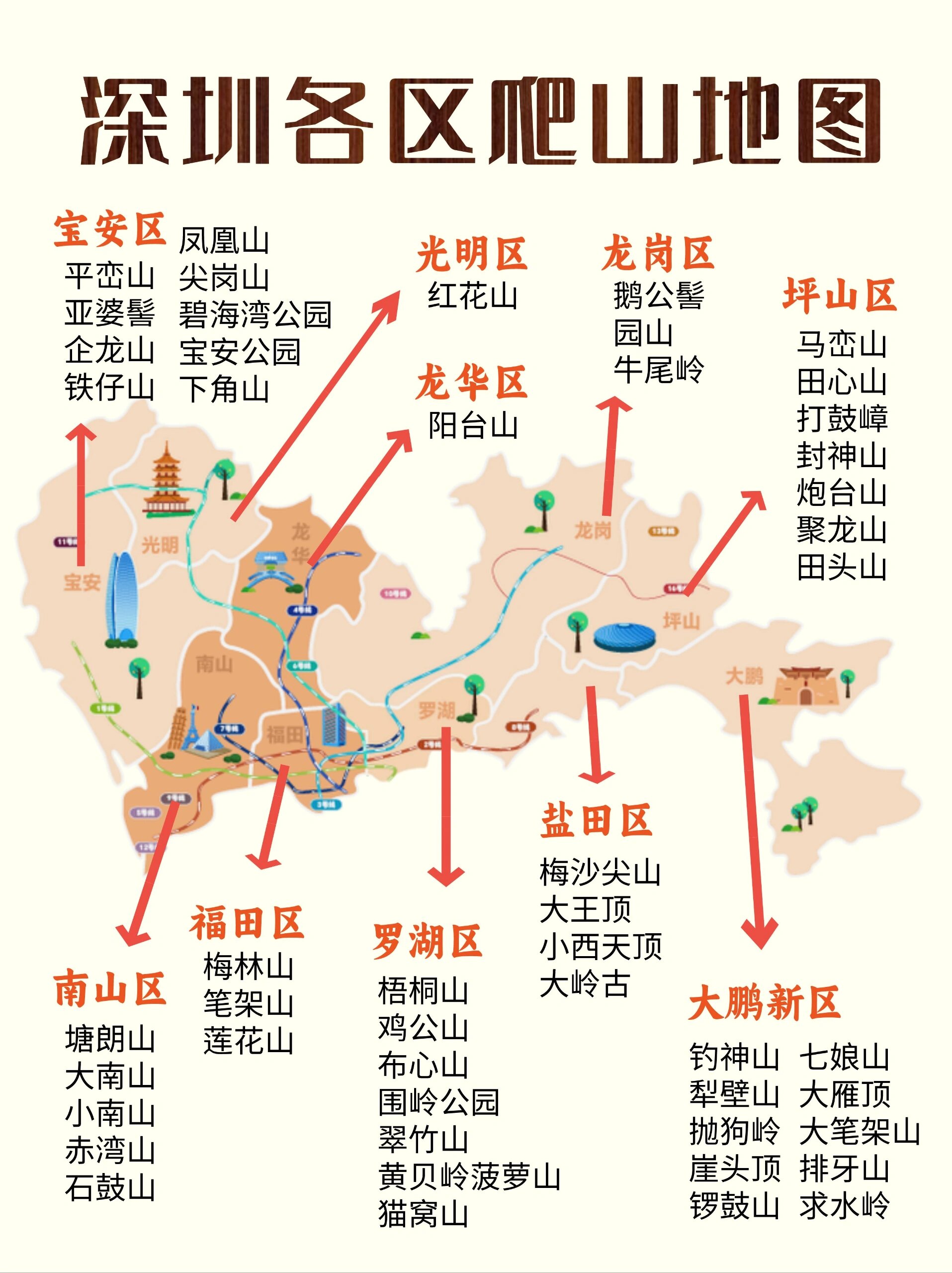 深圳50座山⛰️出游超全汇总�