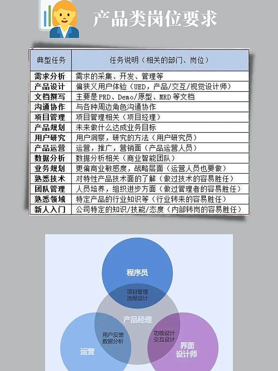 具体三大互联网核心岗位工作要求是什么?码住视频