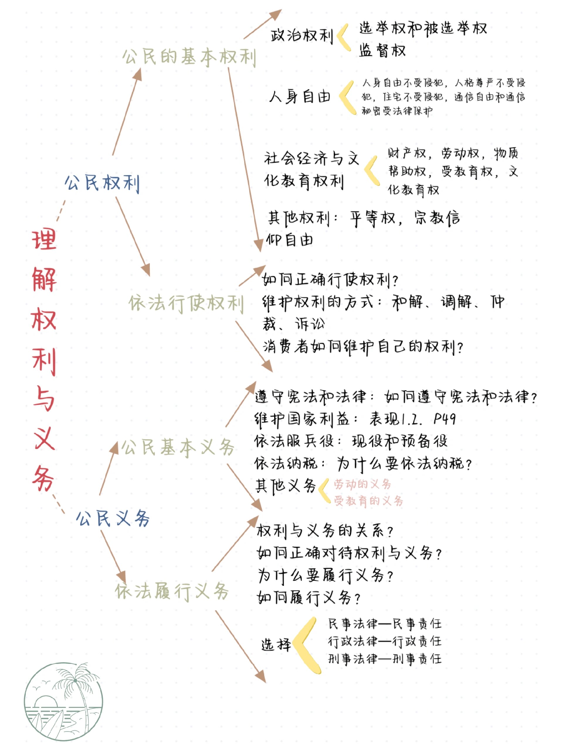 八下政治人教思维导图图片