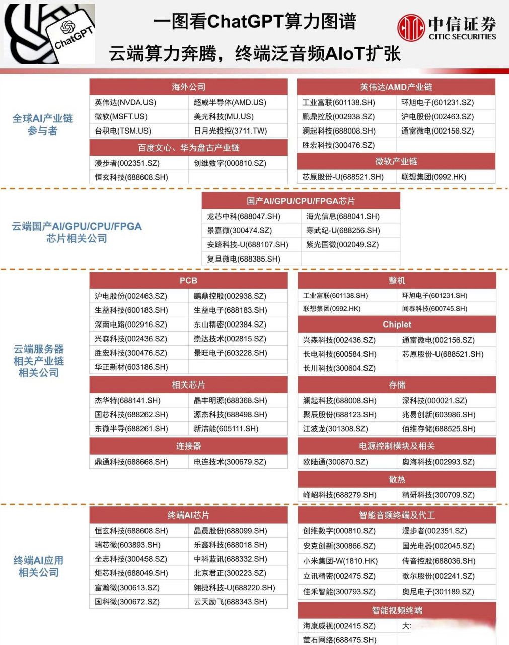 人工智能概念股=人工智能概念股票
