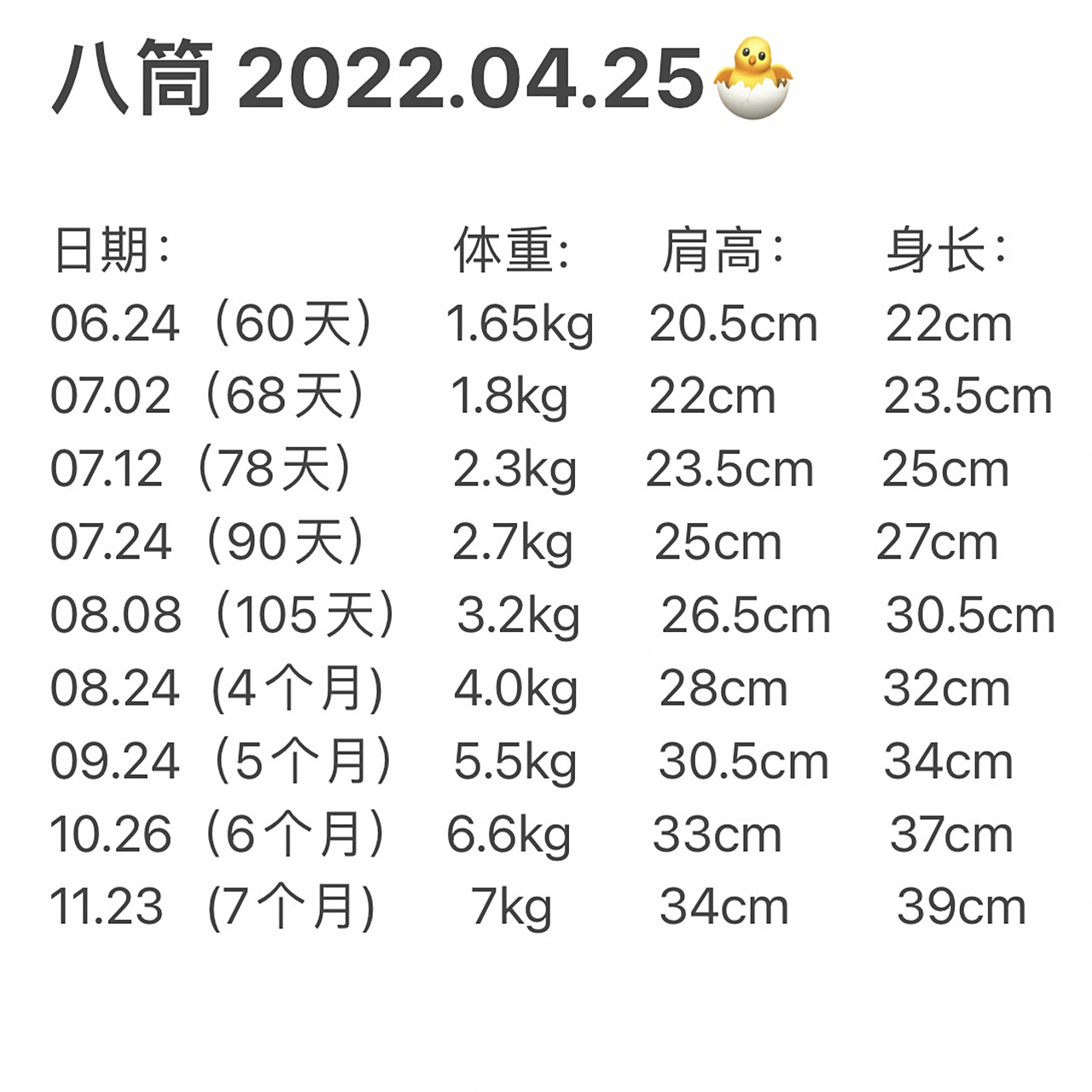 七个月身高体重记录… 图2-3是2个月和7个月的对比,5个月的时间真的是