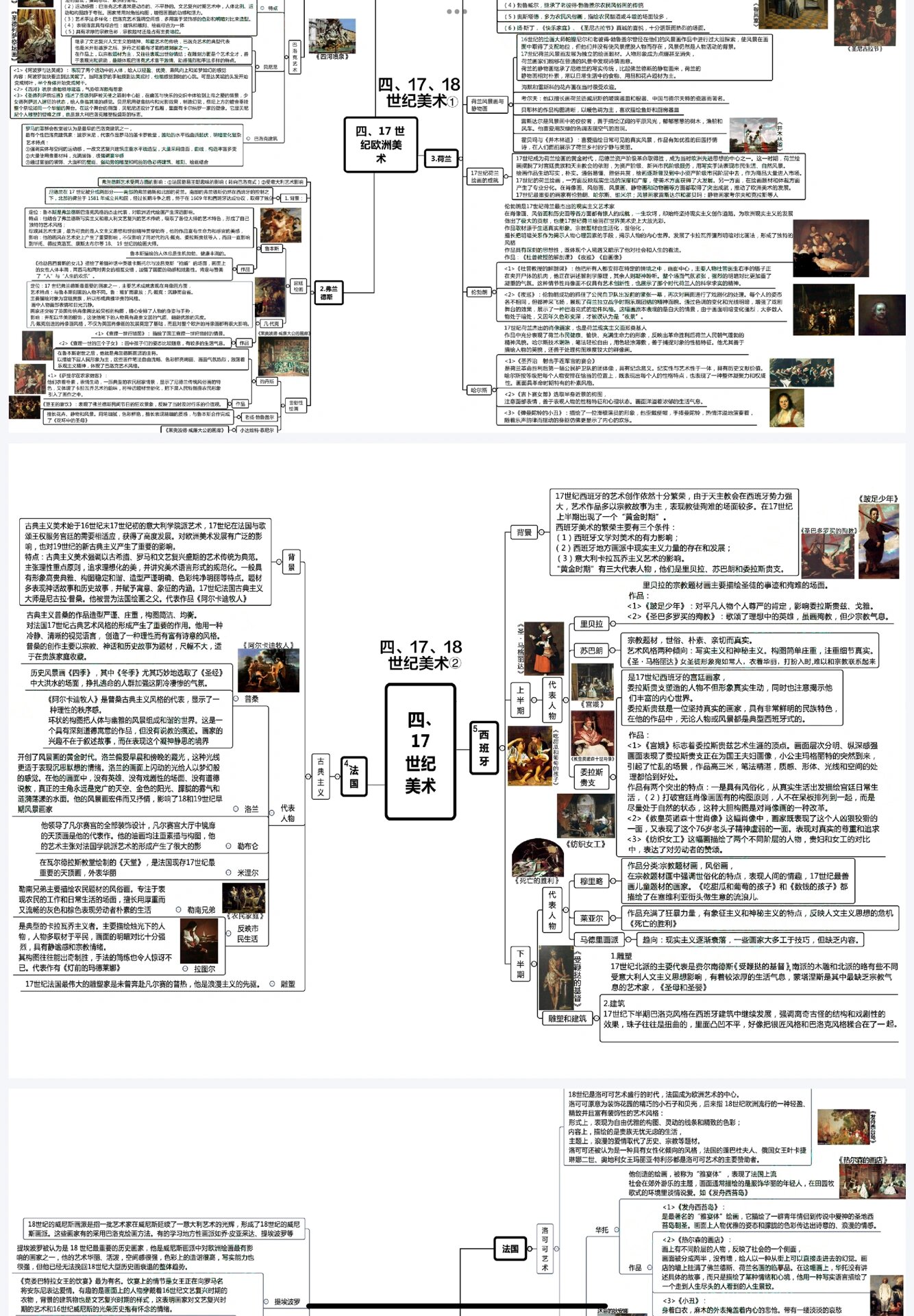 外国美术史思维导图