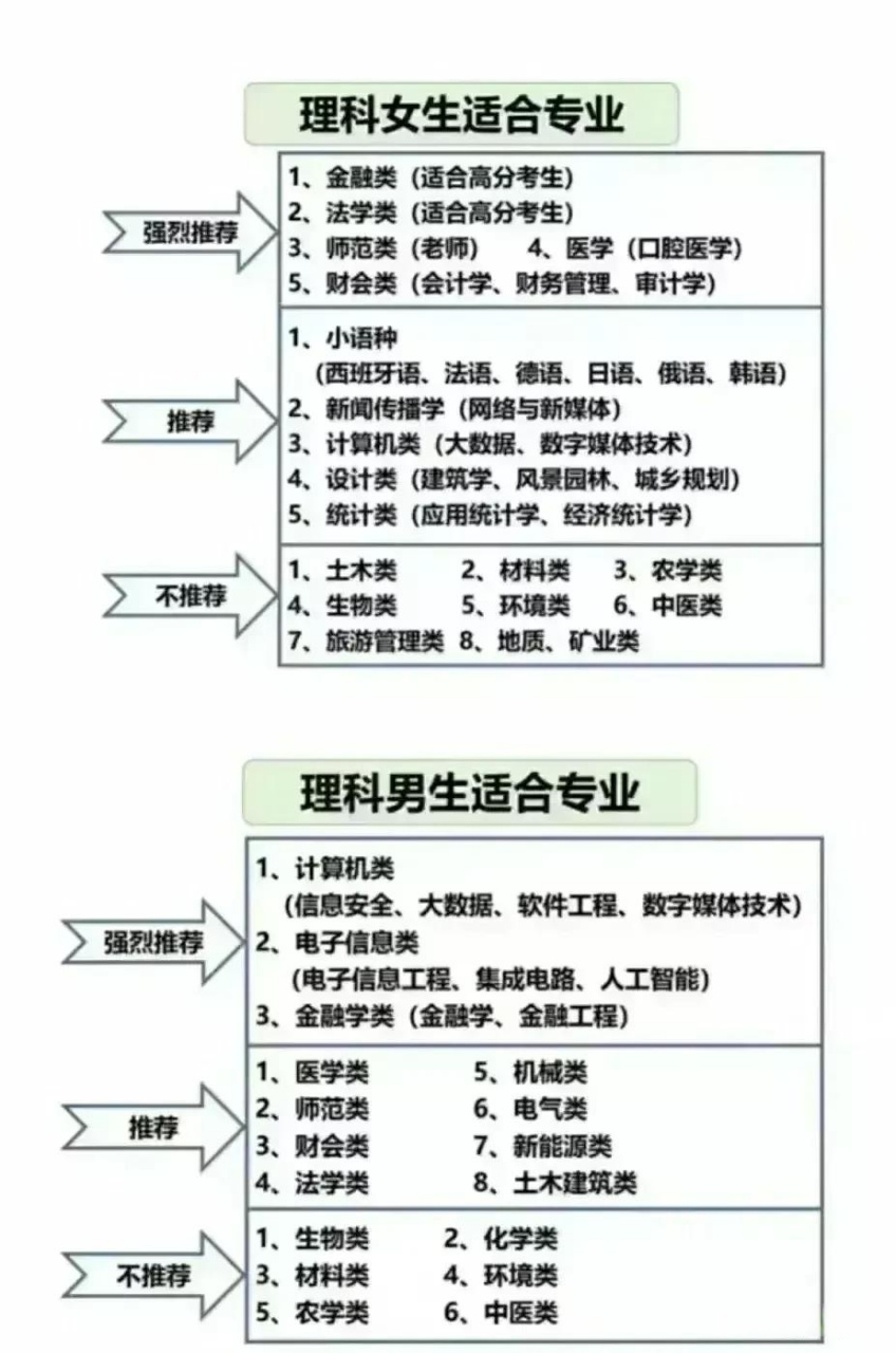 适合男生的专业(男生最吃香的十大专业)