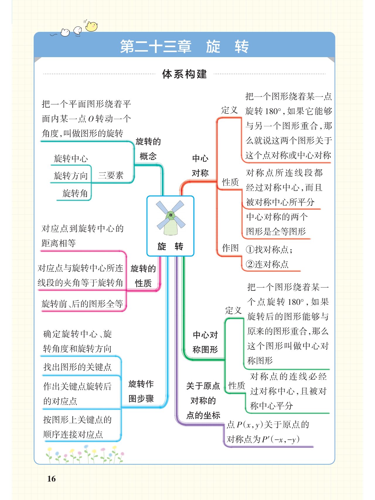九年级全数学知识点总结思维导图(人教版