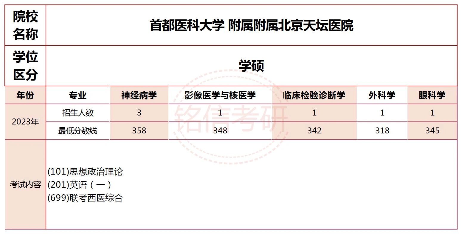 包含首都医科大学附属天坛医院黄牛预约挂号解惑办理入院+包成功的词条